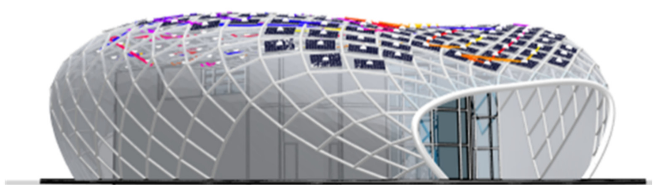 Sustainability 13 08529 g015 550