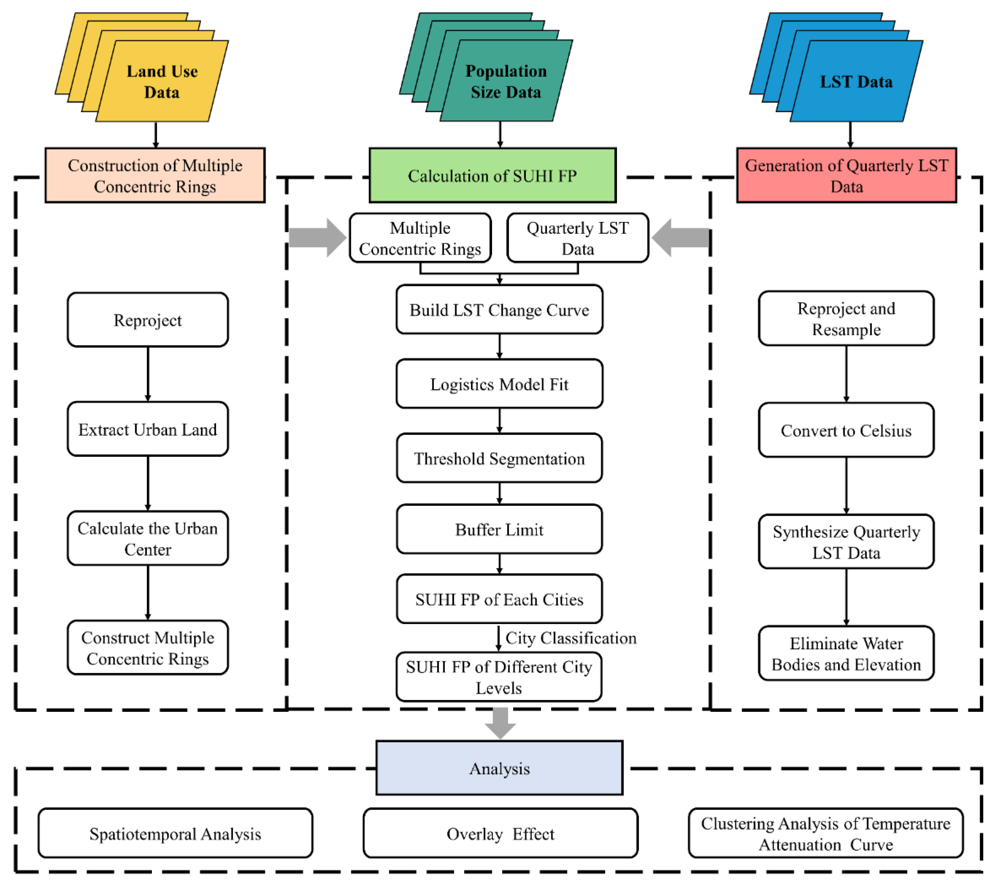 Sustainability 13 08530 g002