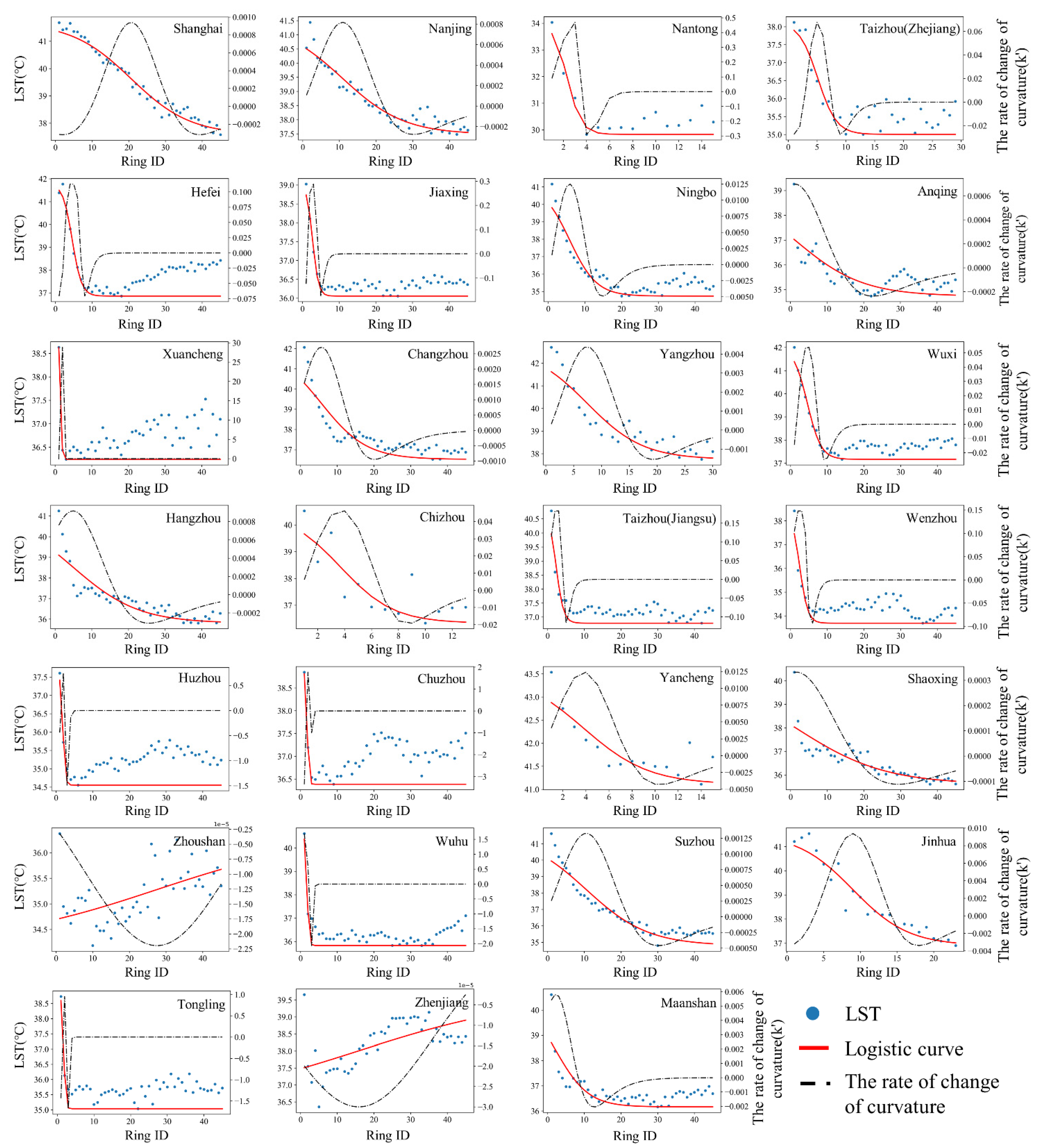 Sustainability 13 08530 g004
