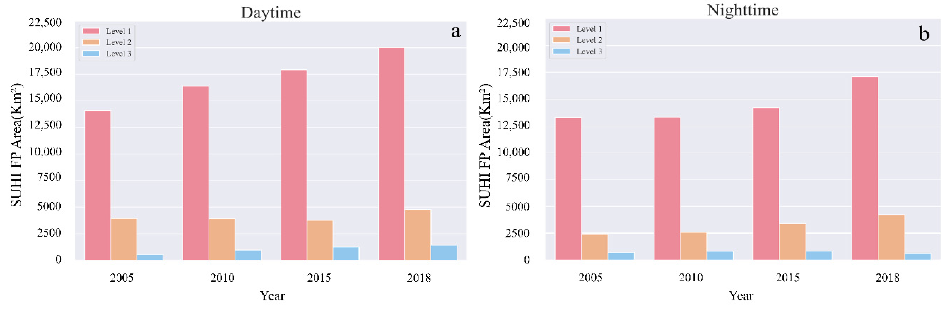 Sustainability 13 08530 g007