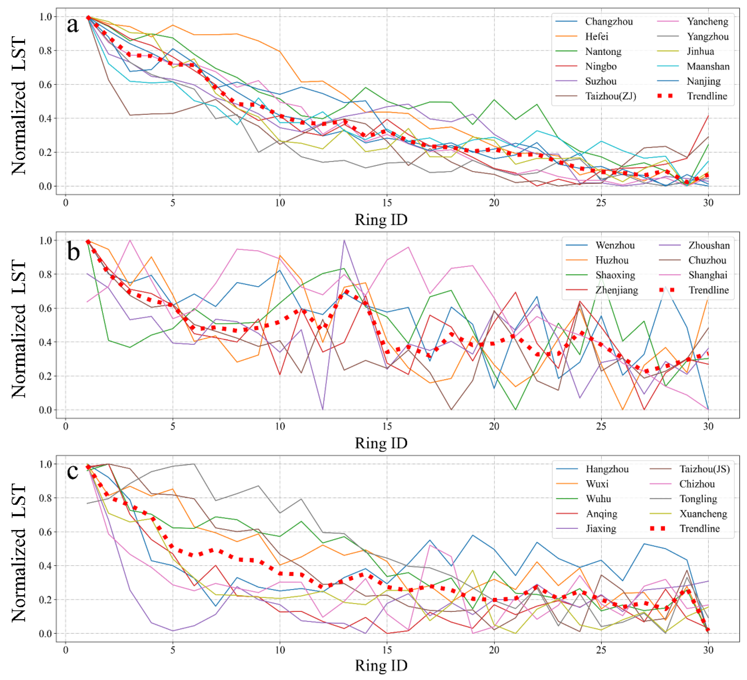Sustainability 13 08530 g009