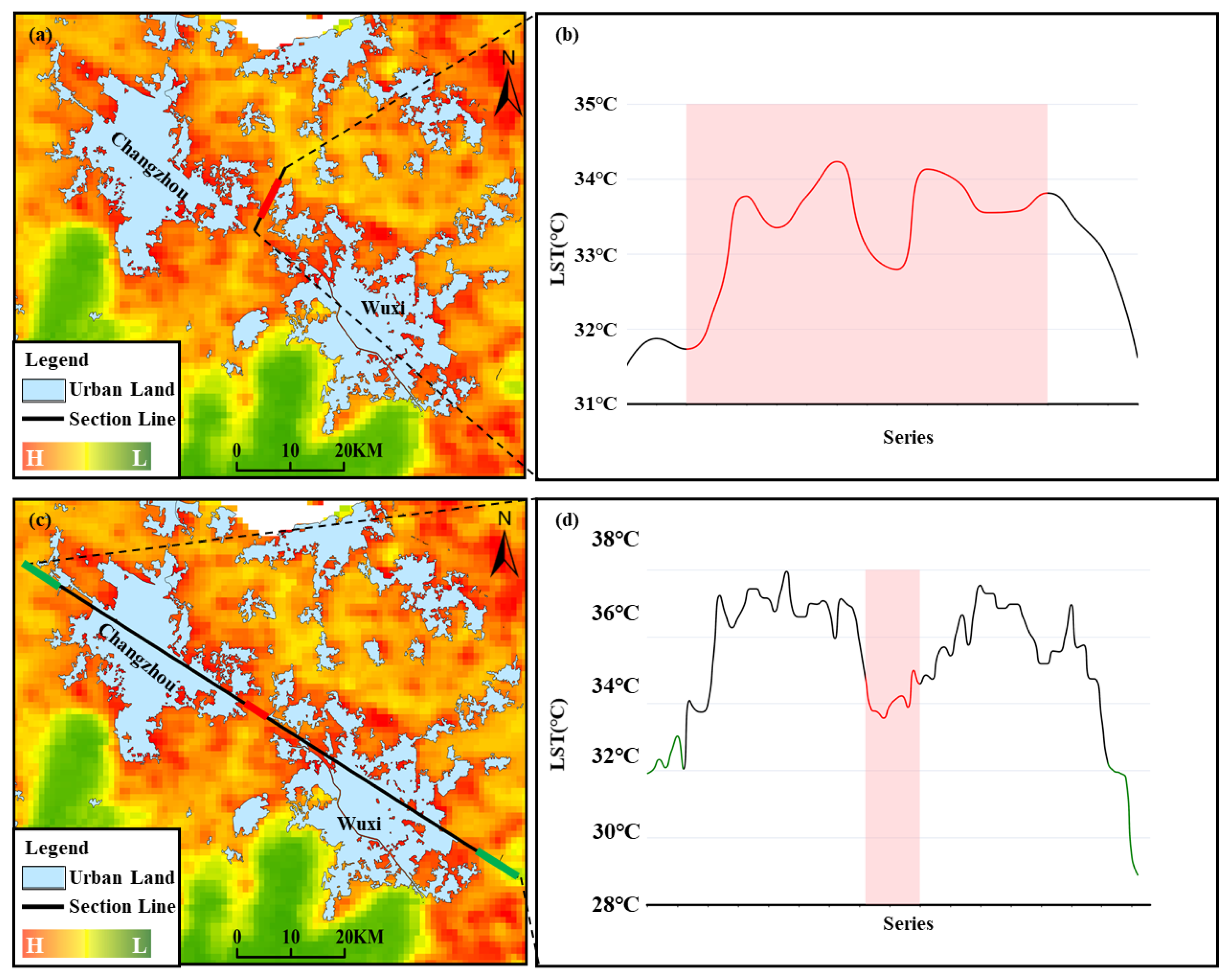 Sustainability 13 08530 g010