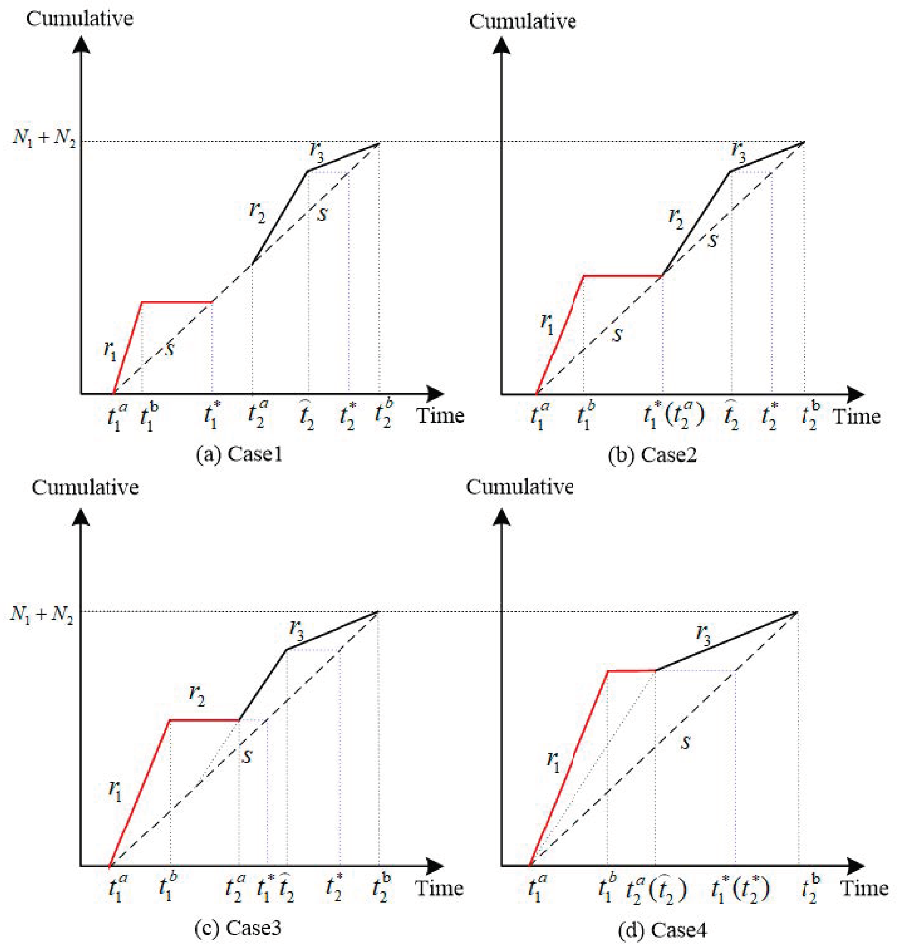 Sustainability 13 08531 g003