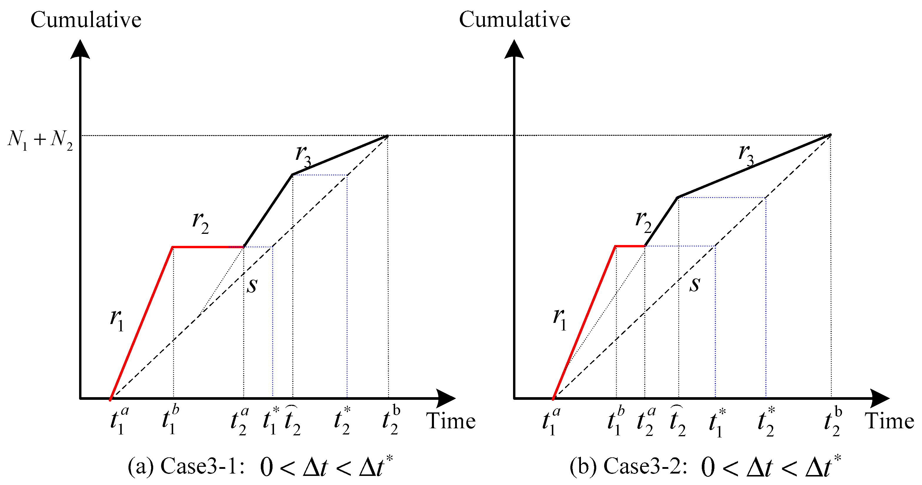 Sustainability 13 08531 g0a1
