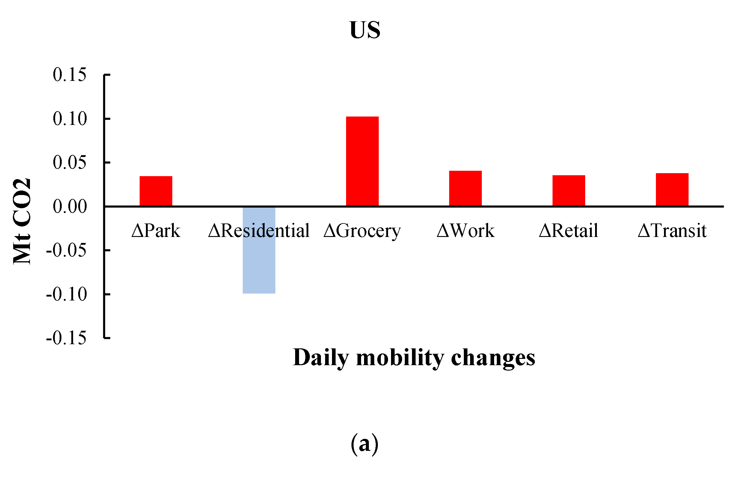Sustainability 13 08534 g004a