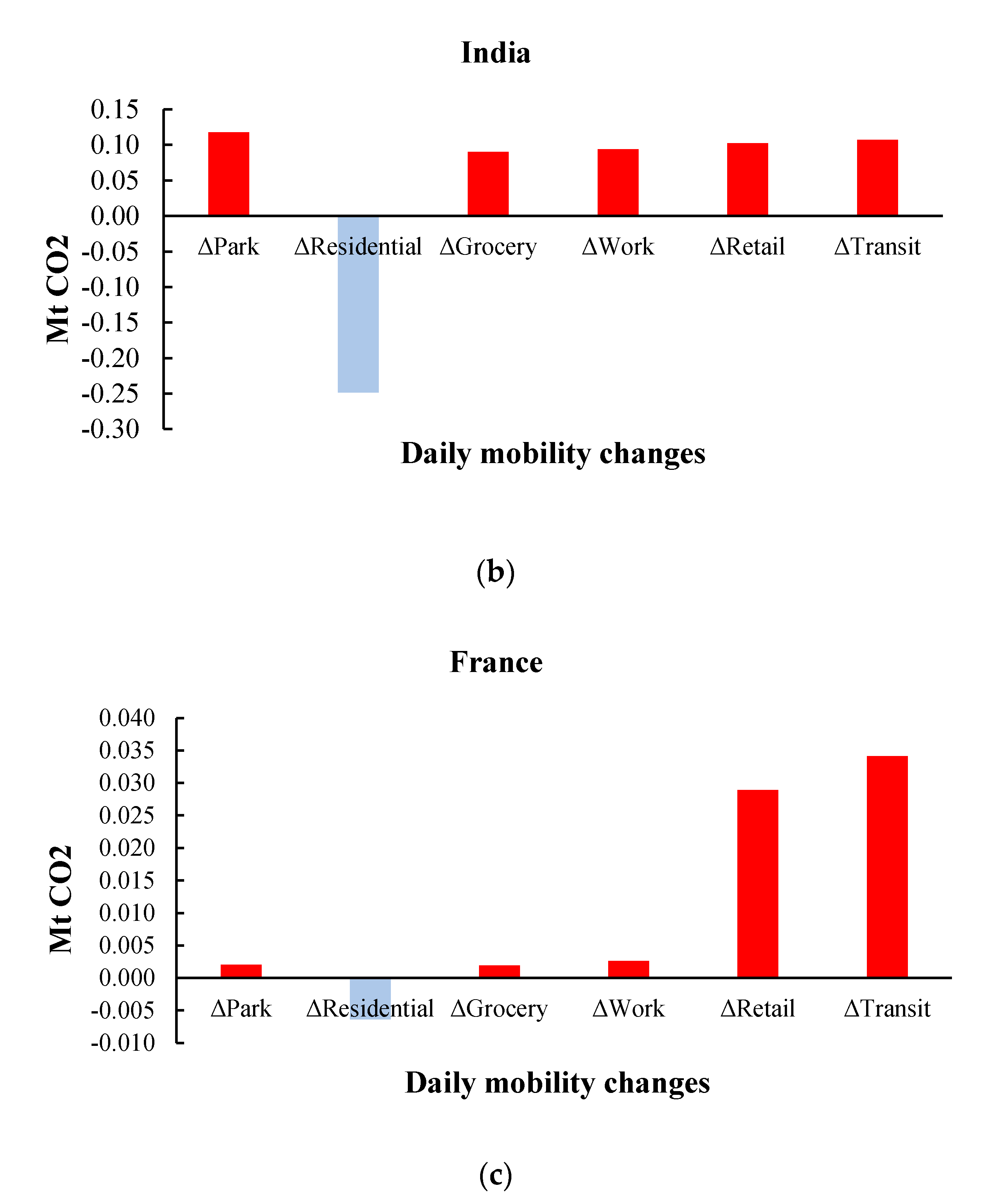 Sustainability 13 08534 g004b