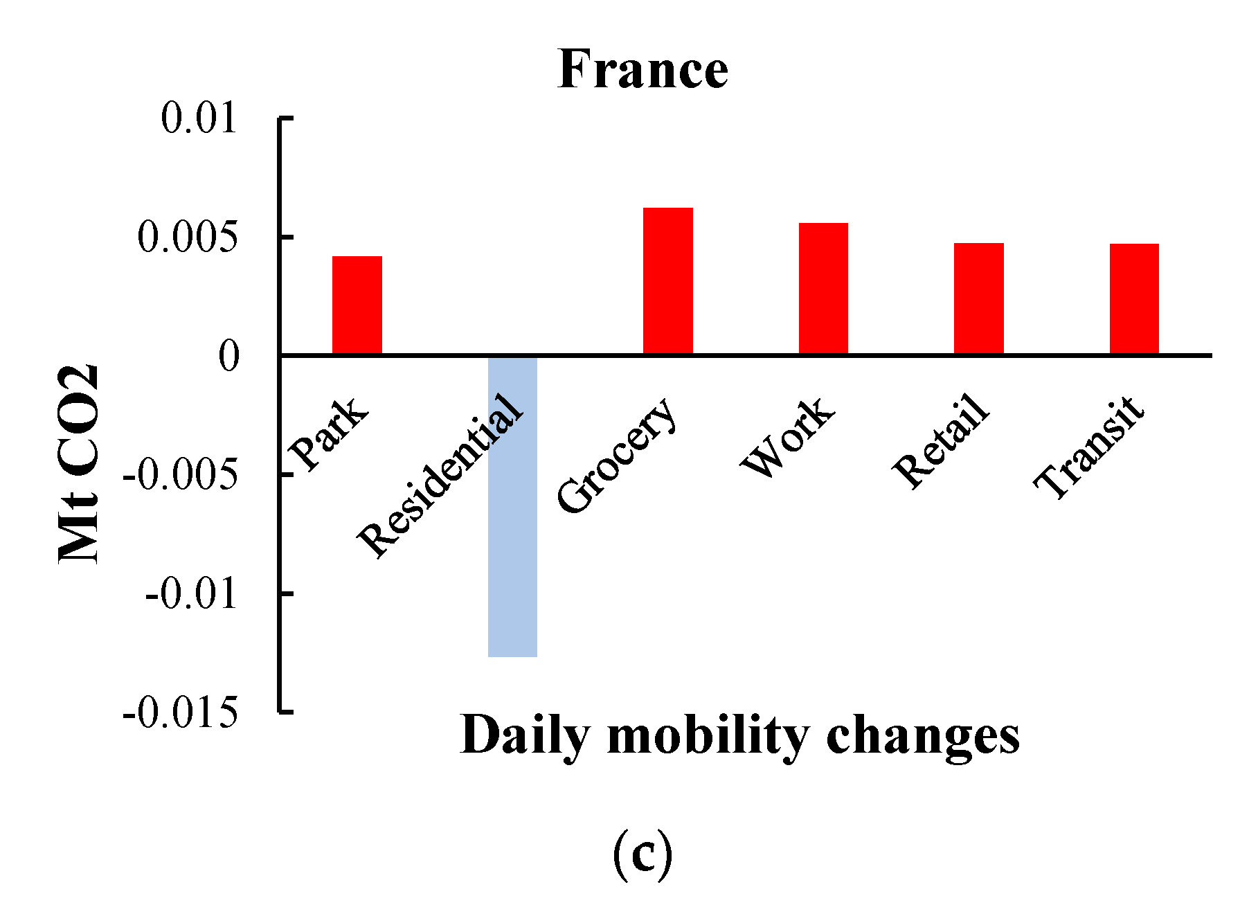 Sustainability 13 08534 g005b