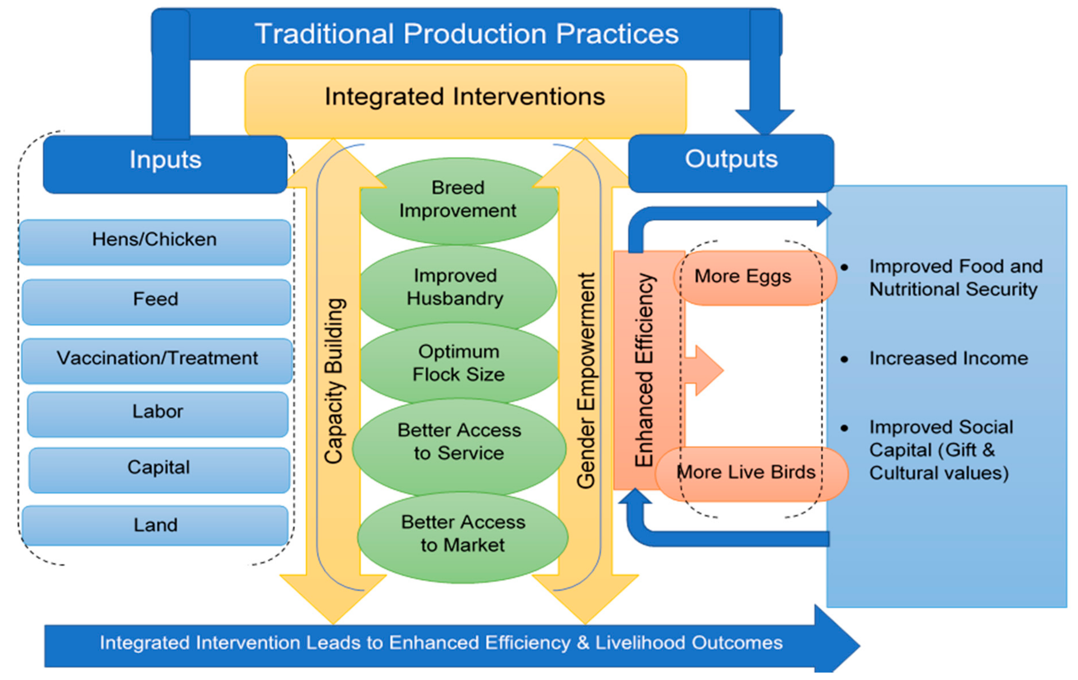 Sustainability 13 08539 g001 Sustainability 13 08539 g001