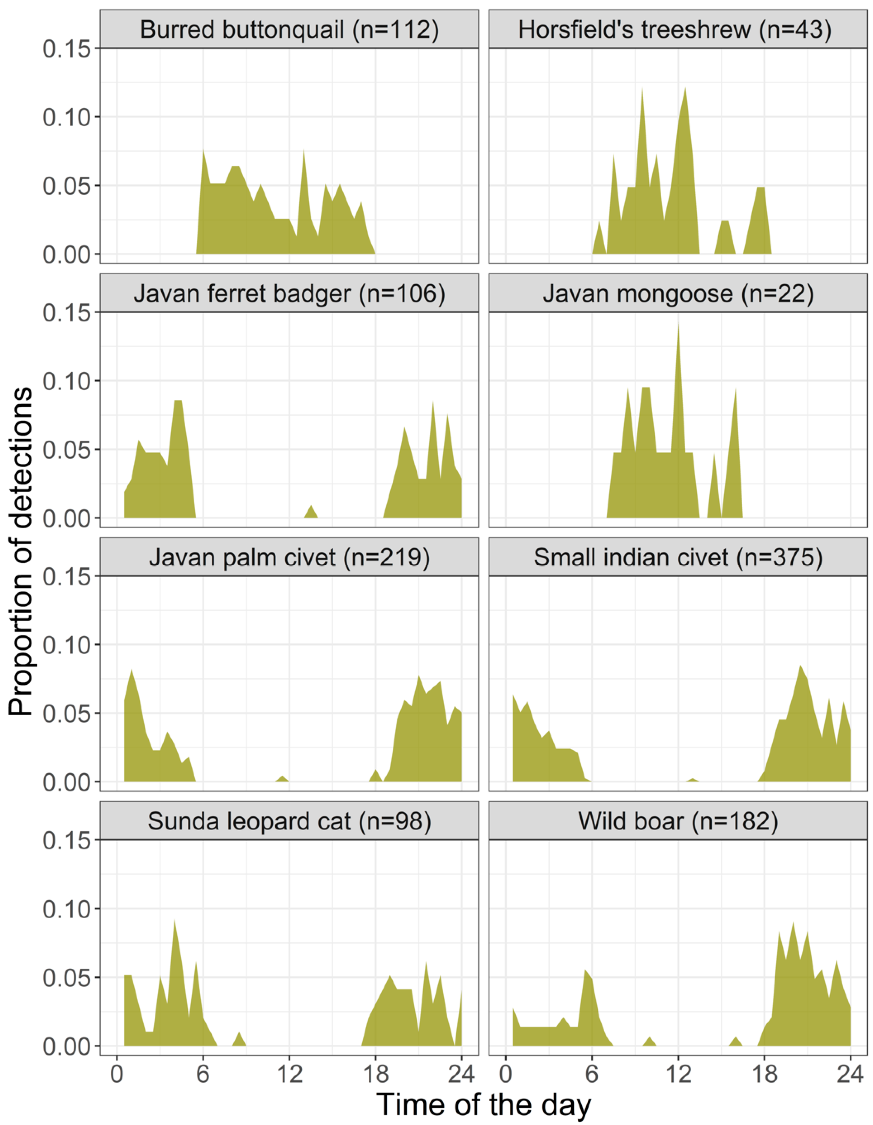 Sustainability 13 08540 g002