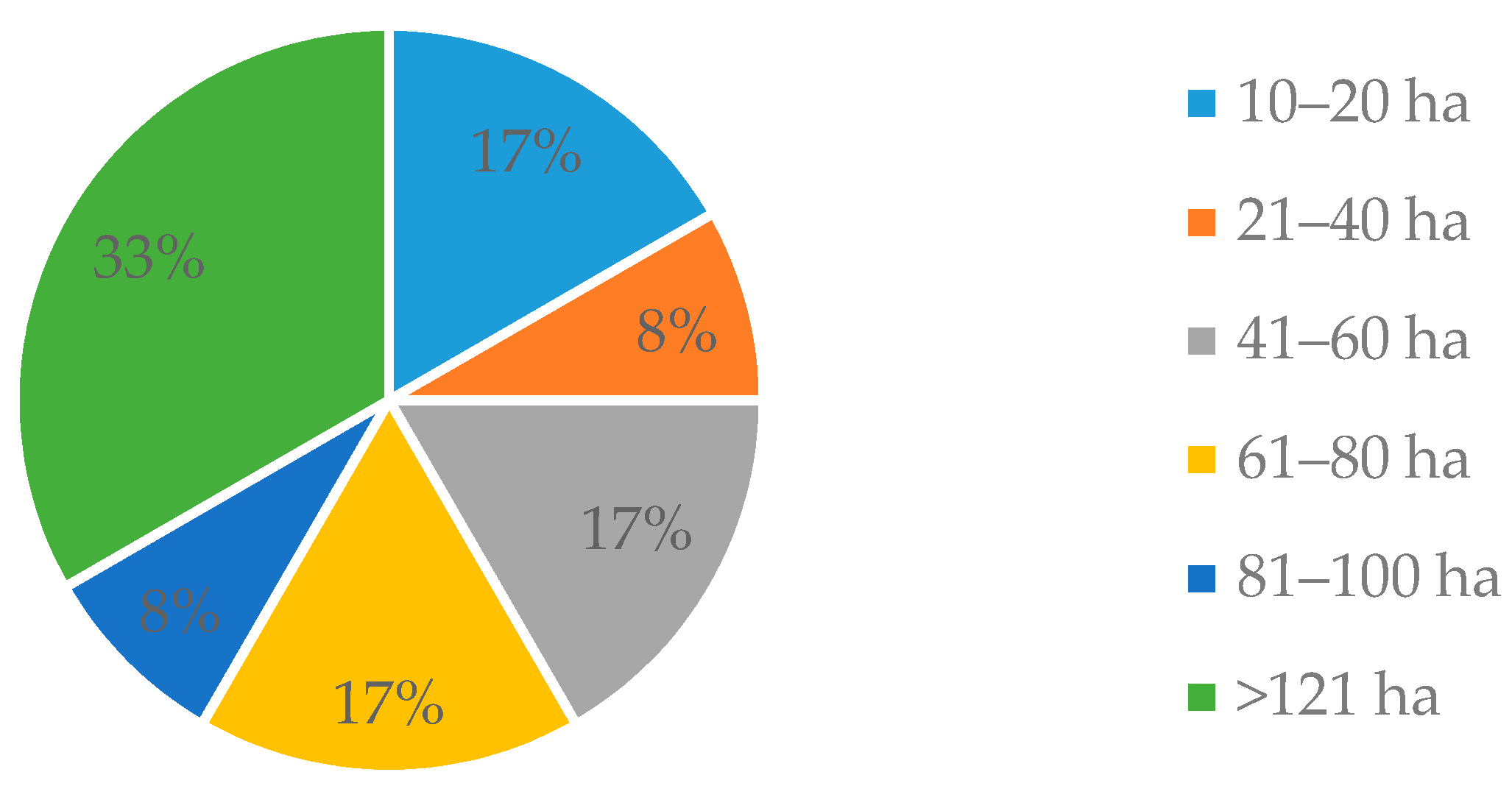 Sustainability 13 08541 g002