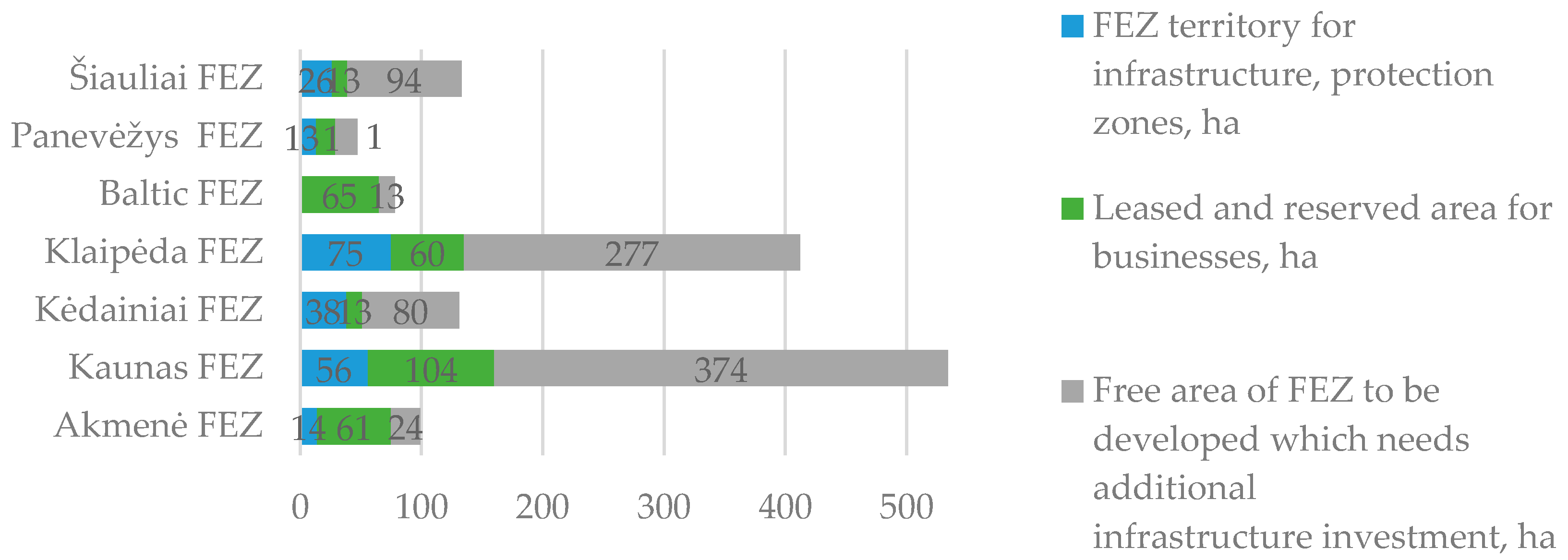 Sustainability 13 08541 g003