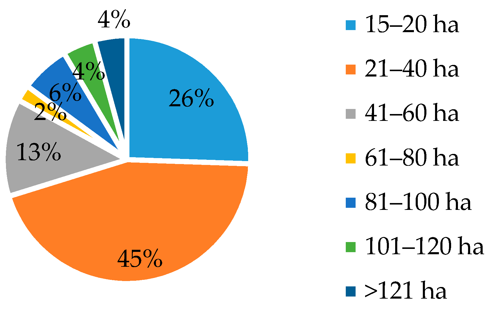 Sustainability 13 08541 g004