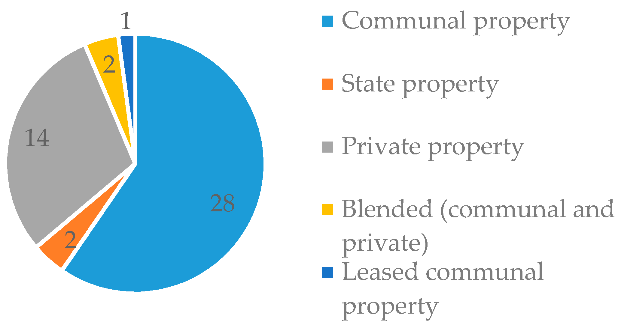 Sustainability 13 08541 g005
