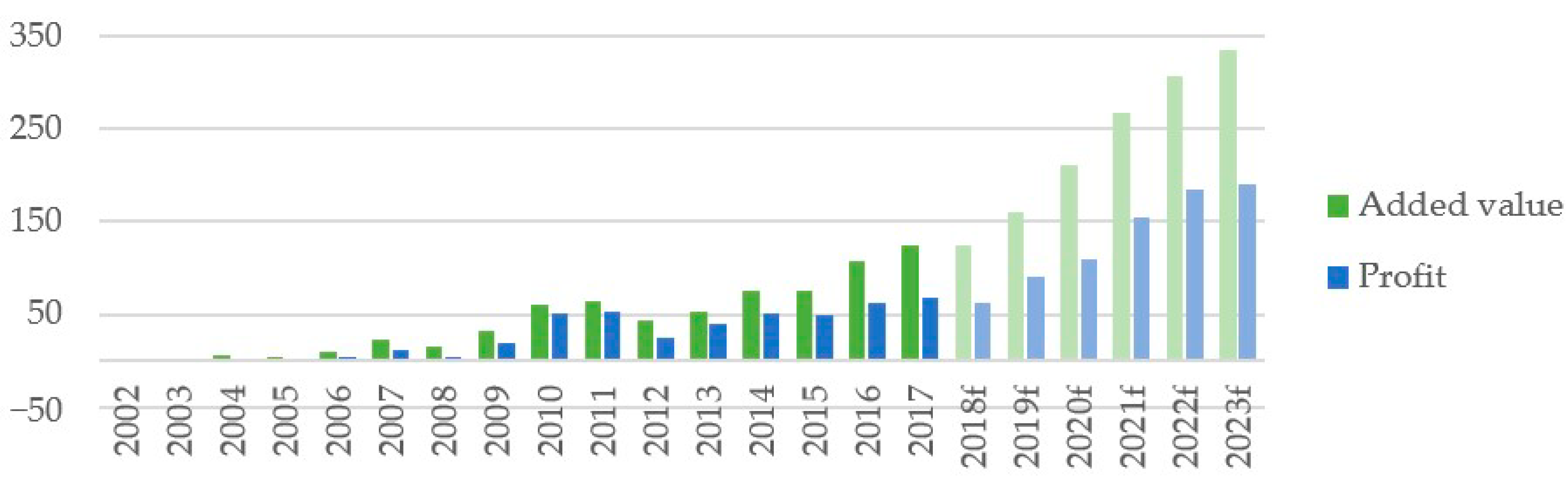 Sustainability 13 08541 g008
