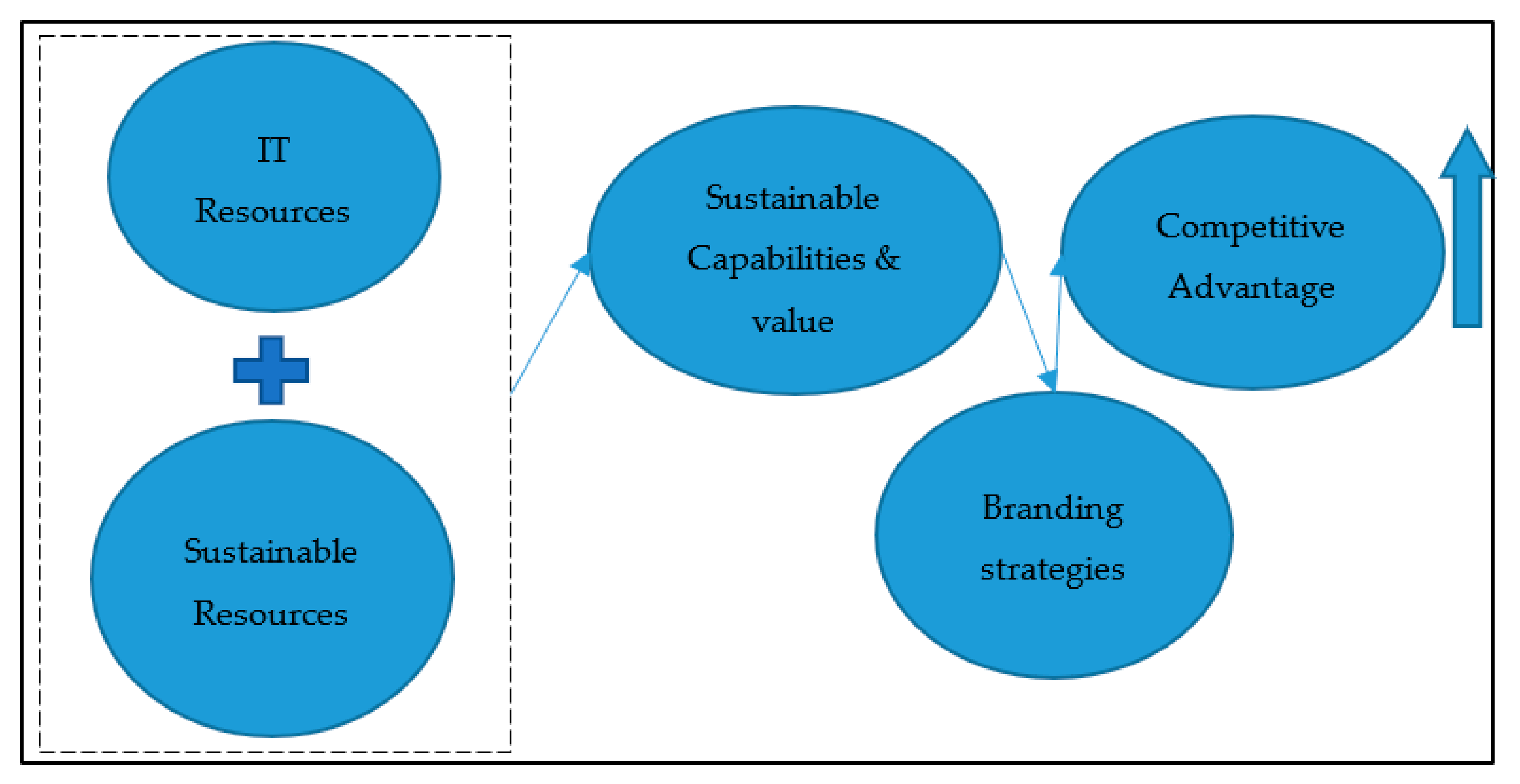 Sustainability 13 08543 g001 550