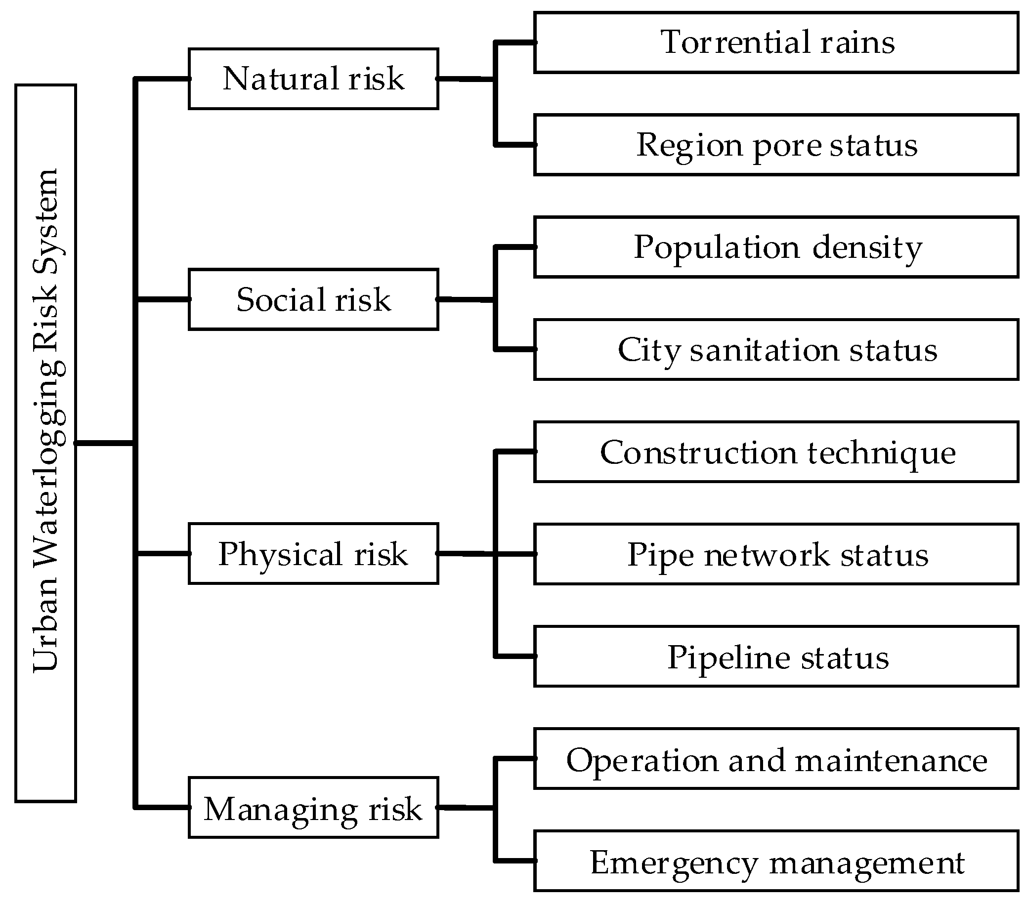 Sustainability 13 08546 g001 550