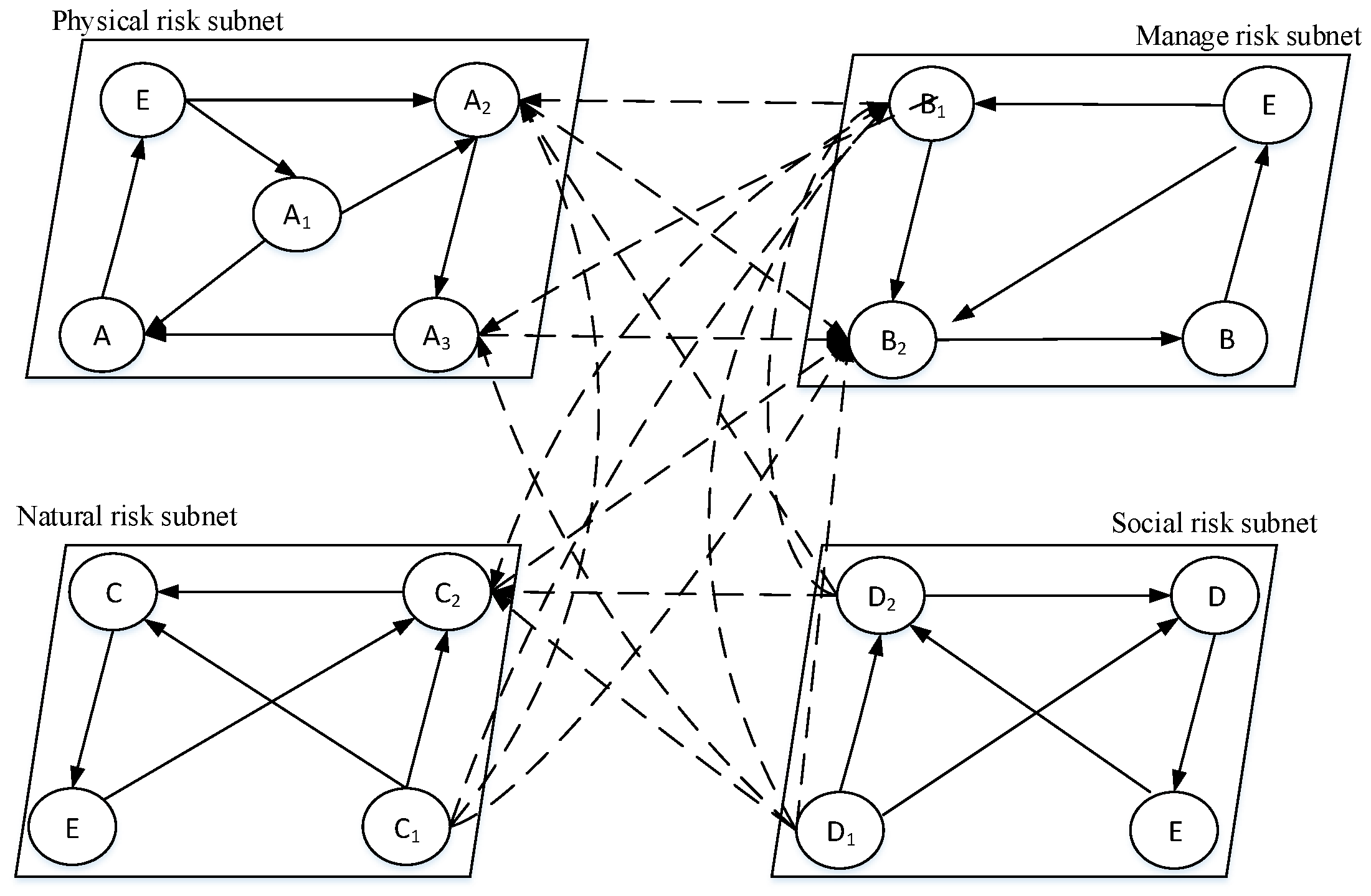 Sustainability 13 08546 g002 550