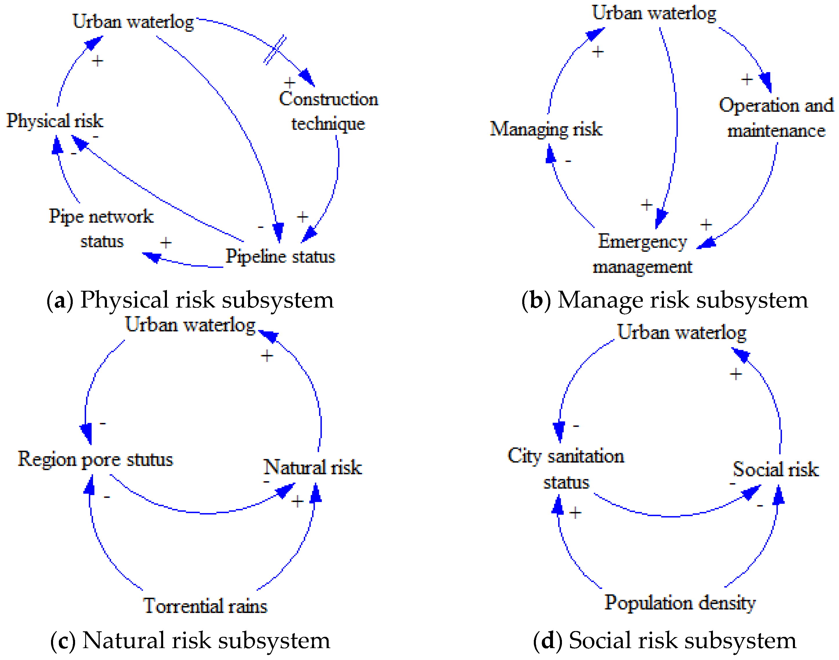 Sustainability 13 08546 g003 550