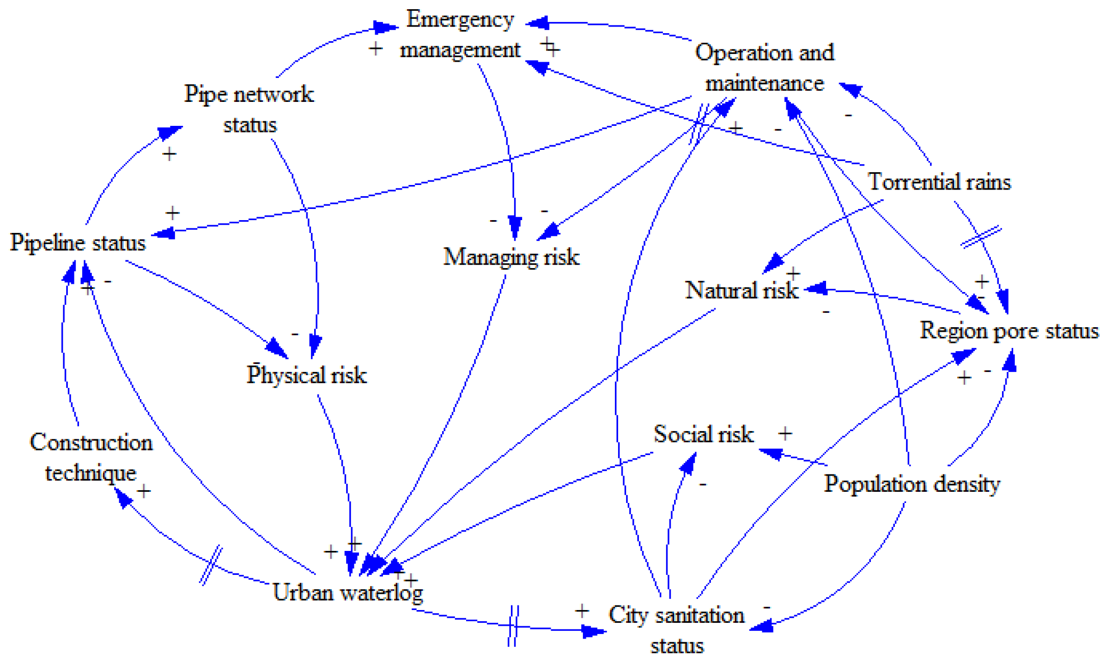 Sustainability 13 08546 g004 550