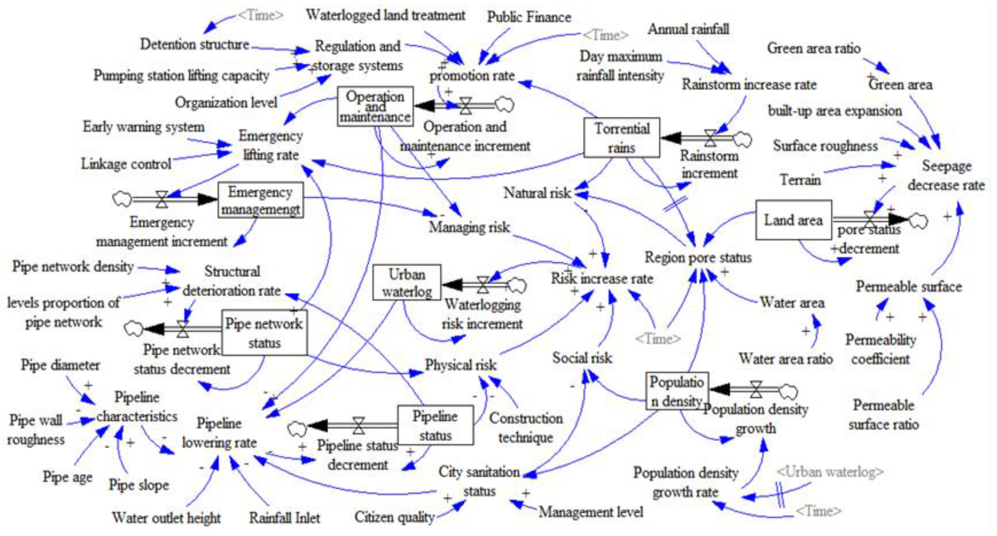 Sustainability 13 08546 g005 550