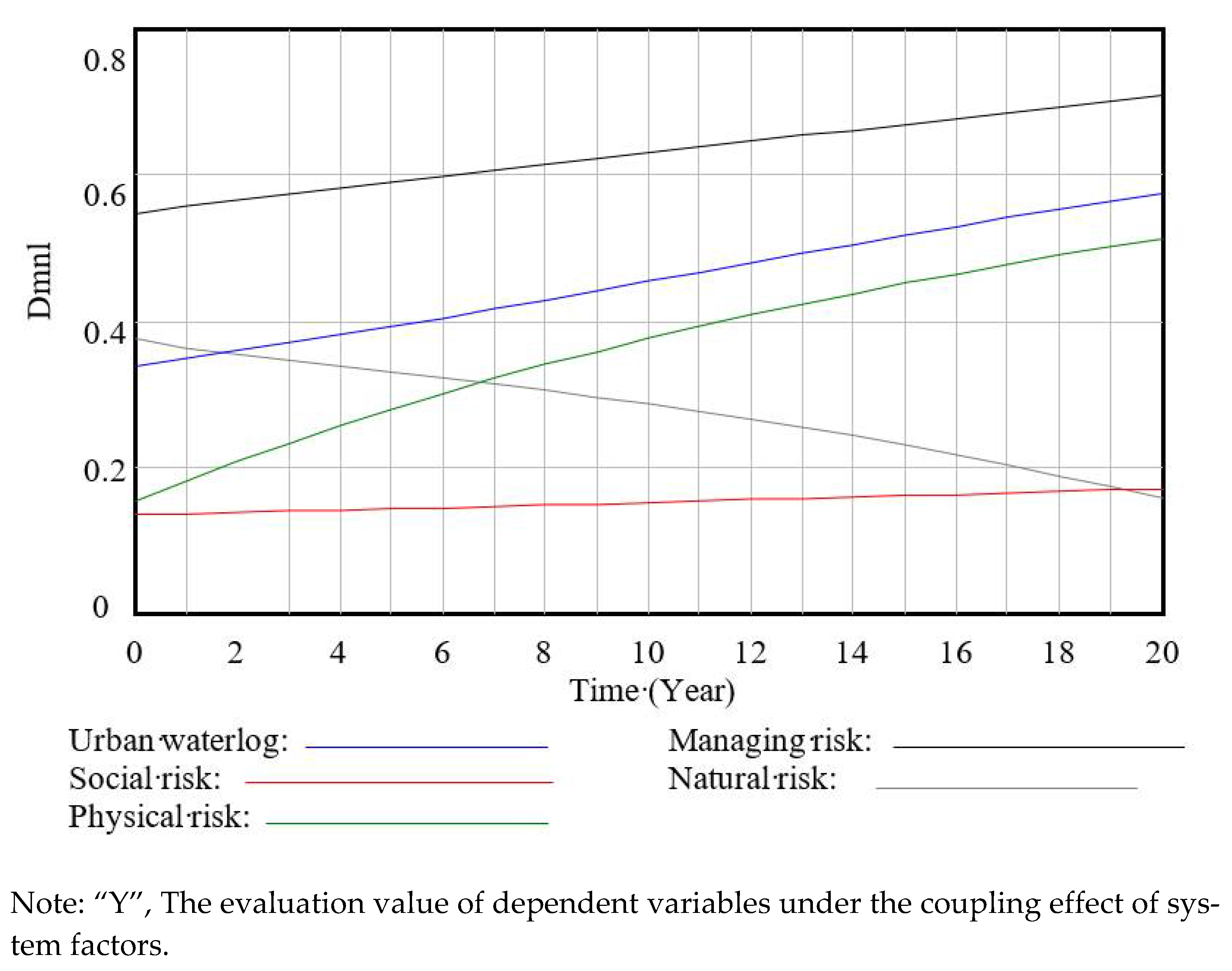 Sustainability 13 08546 g006 550