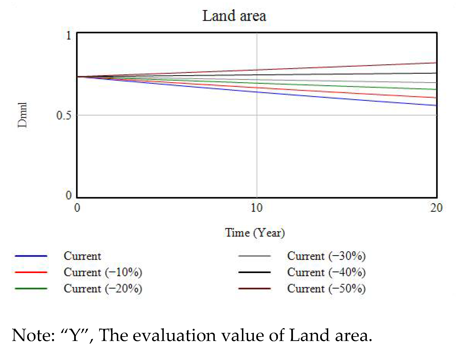 Sustainability 13 08546 g007 550