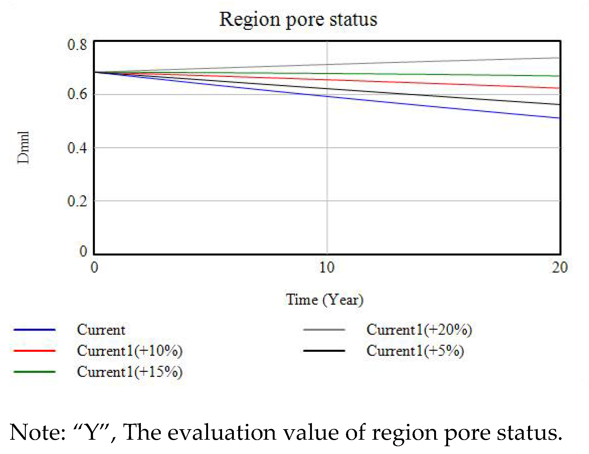 Sustainability 13 08546 g010 550