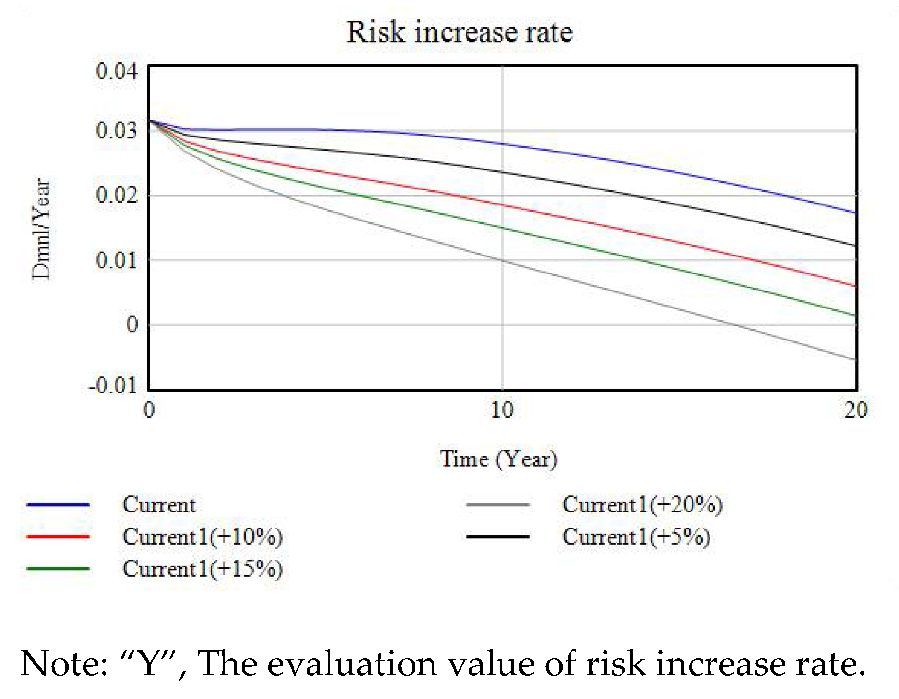 Sustainability 13 08546 g011 550