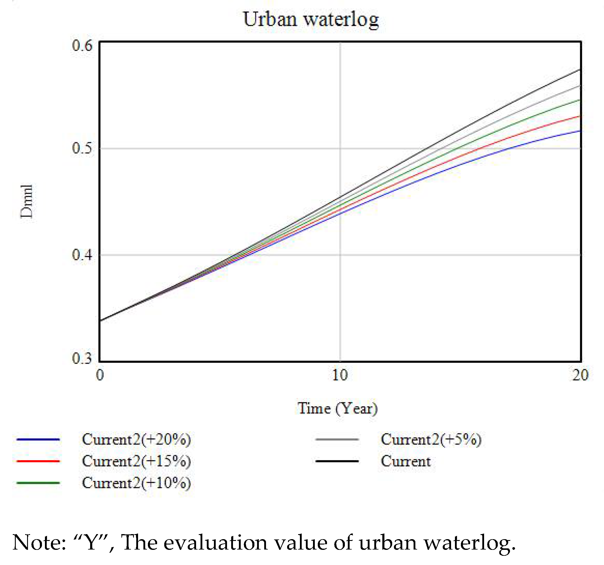 Sustainability 13 08546 g012 550