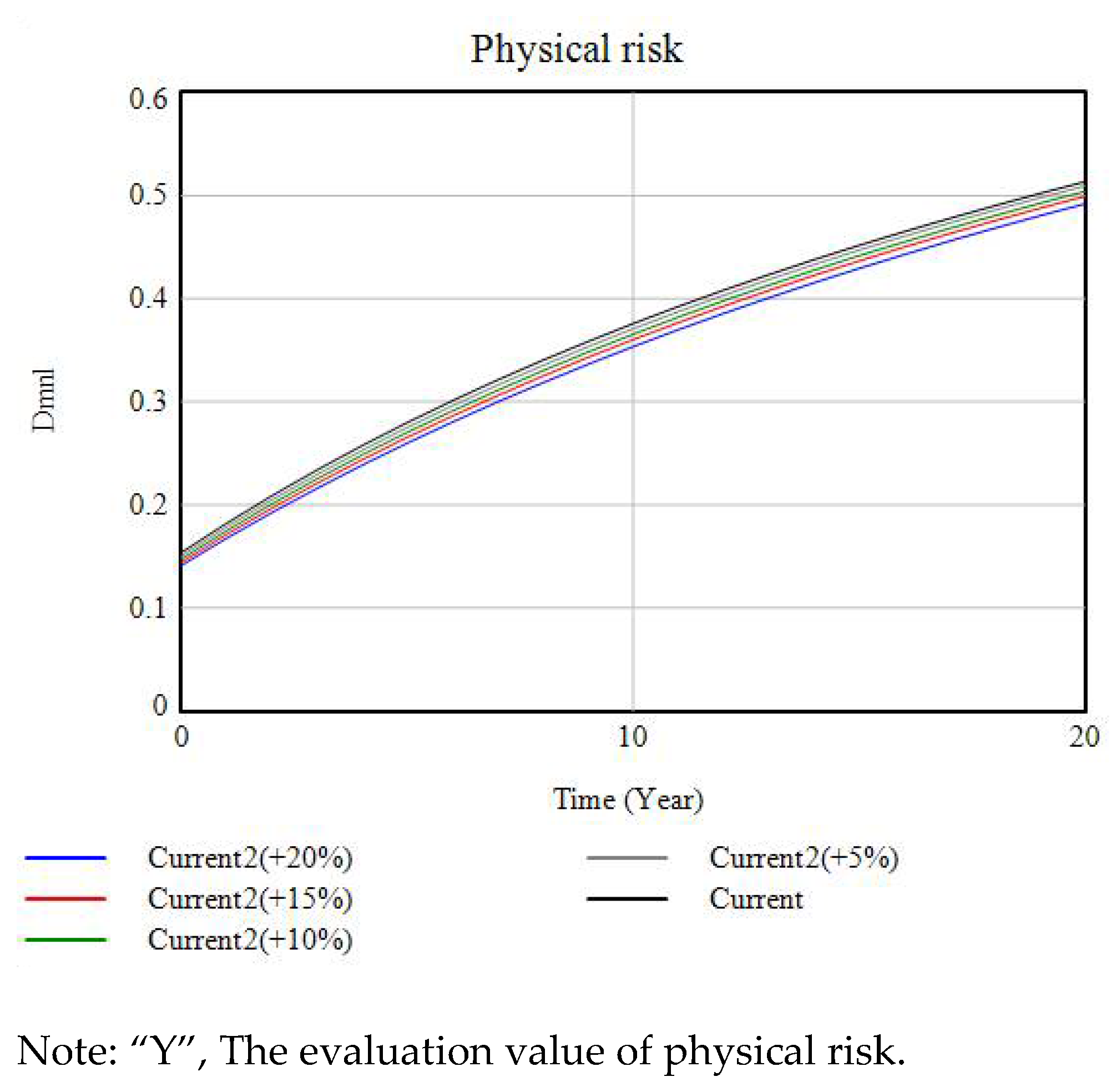 Sustainability 13 08546 g014 550