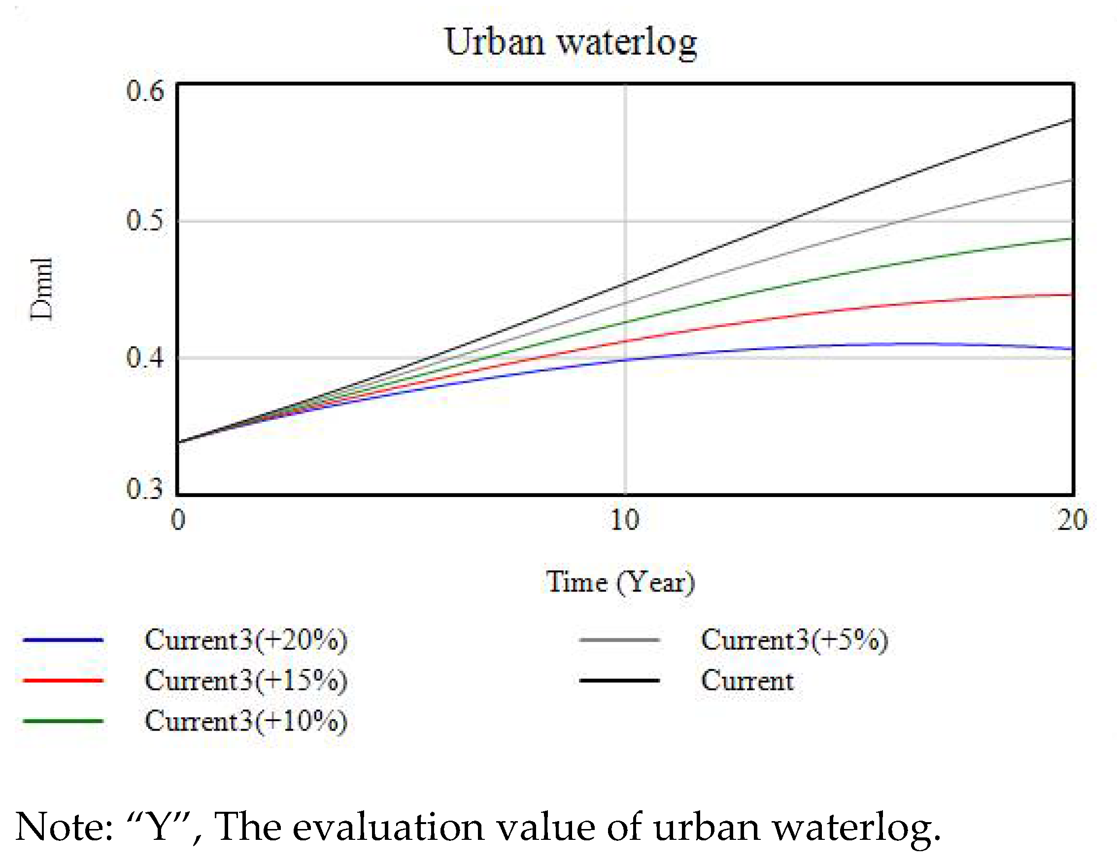 Sustainability 13 08546 g015 550