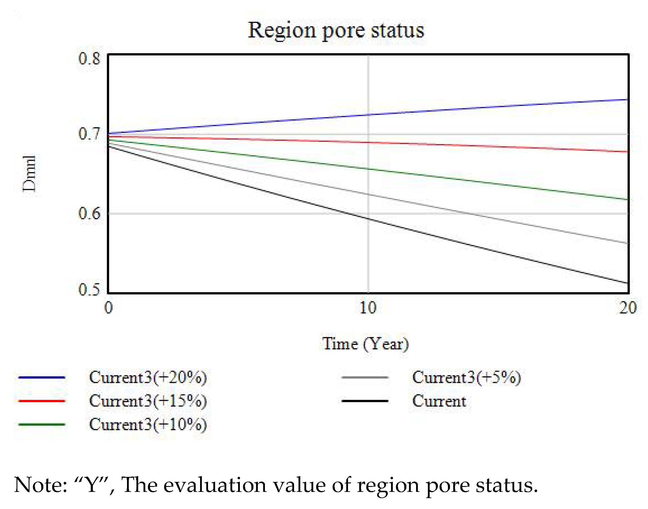 Sustainability 13 08546 g016 550