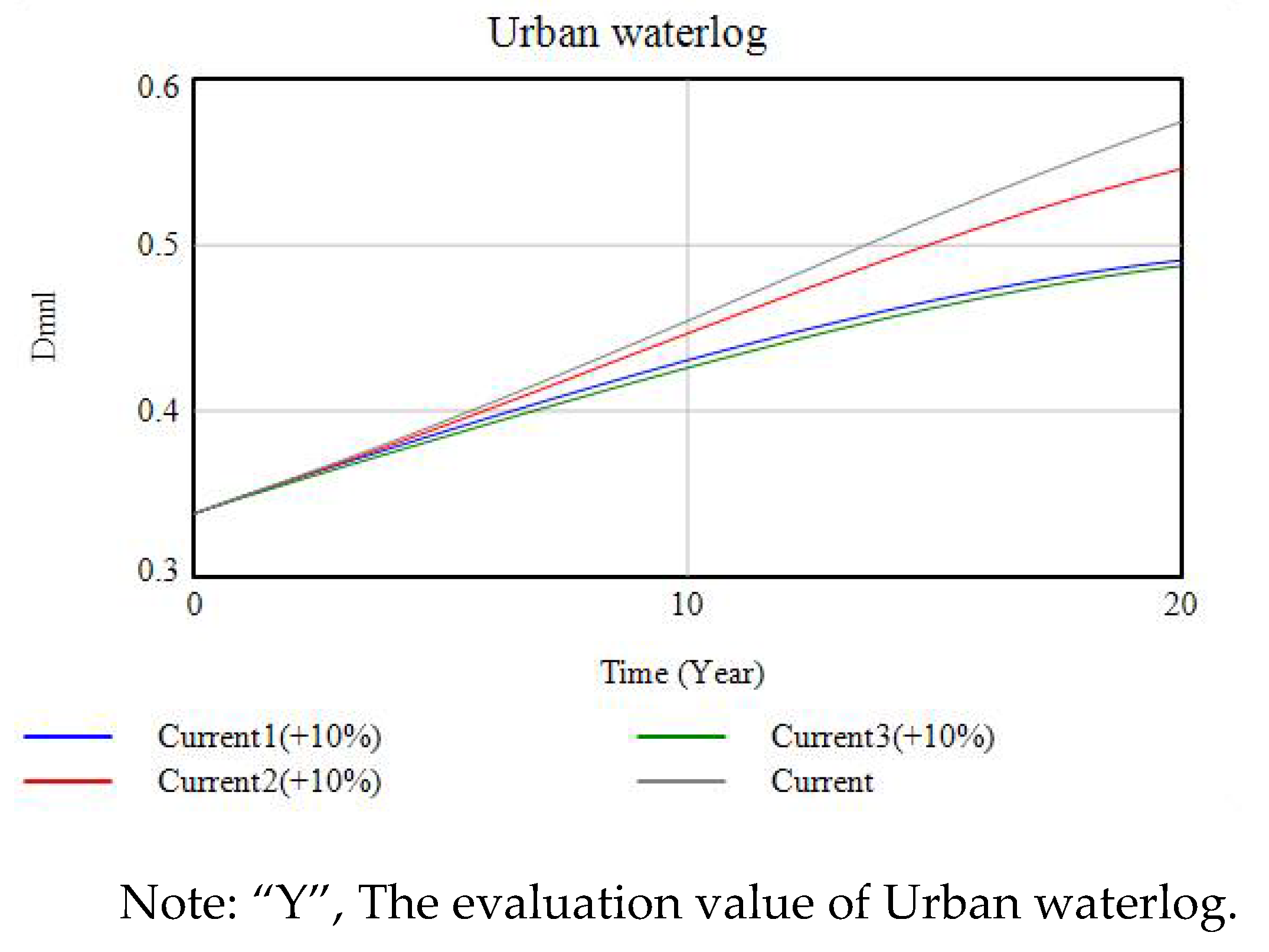 Sustainability 13 08546 g017 550