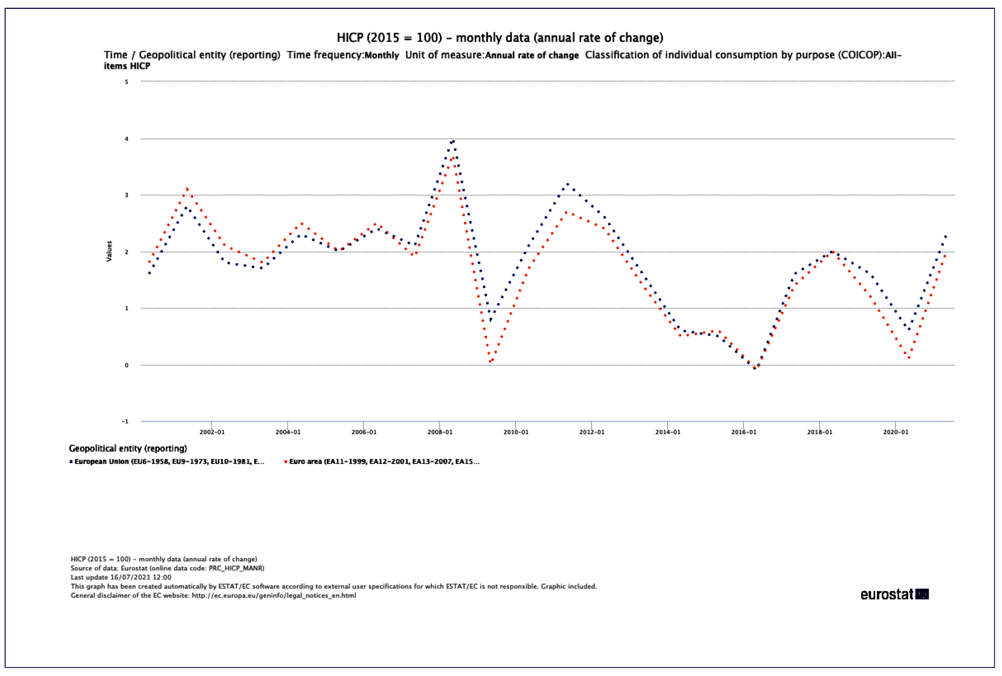 Sustainability 13 08547 g0a1