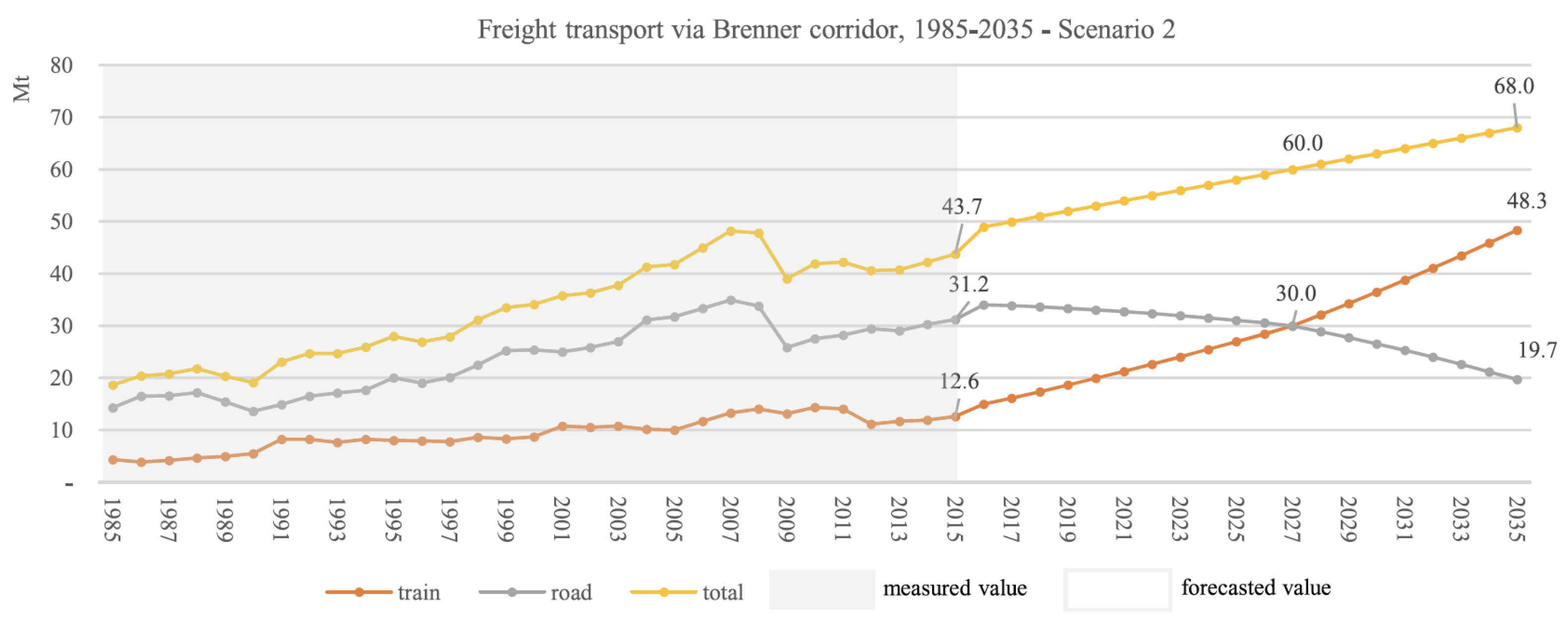 Sustainability 13 08547 g0a5