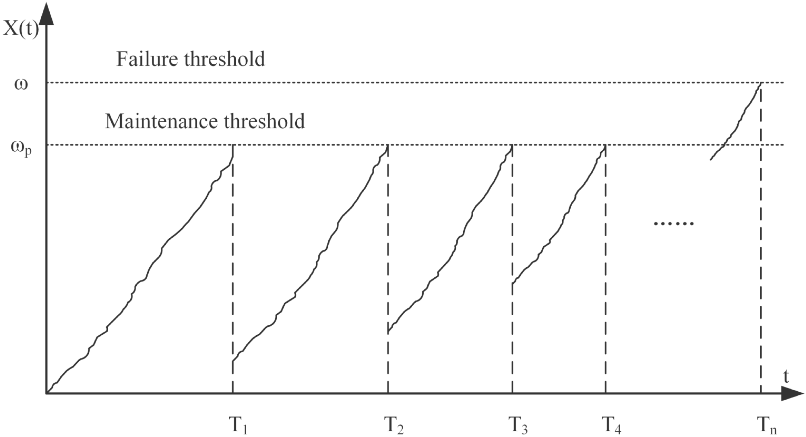Full article: Bias-Adjusted Spectral Clustering in Multi