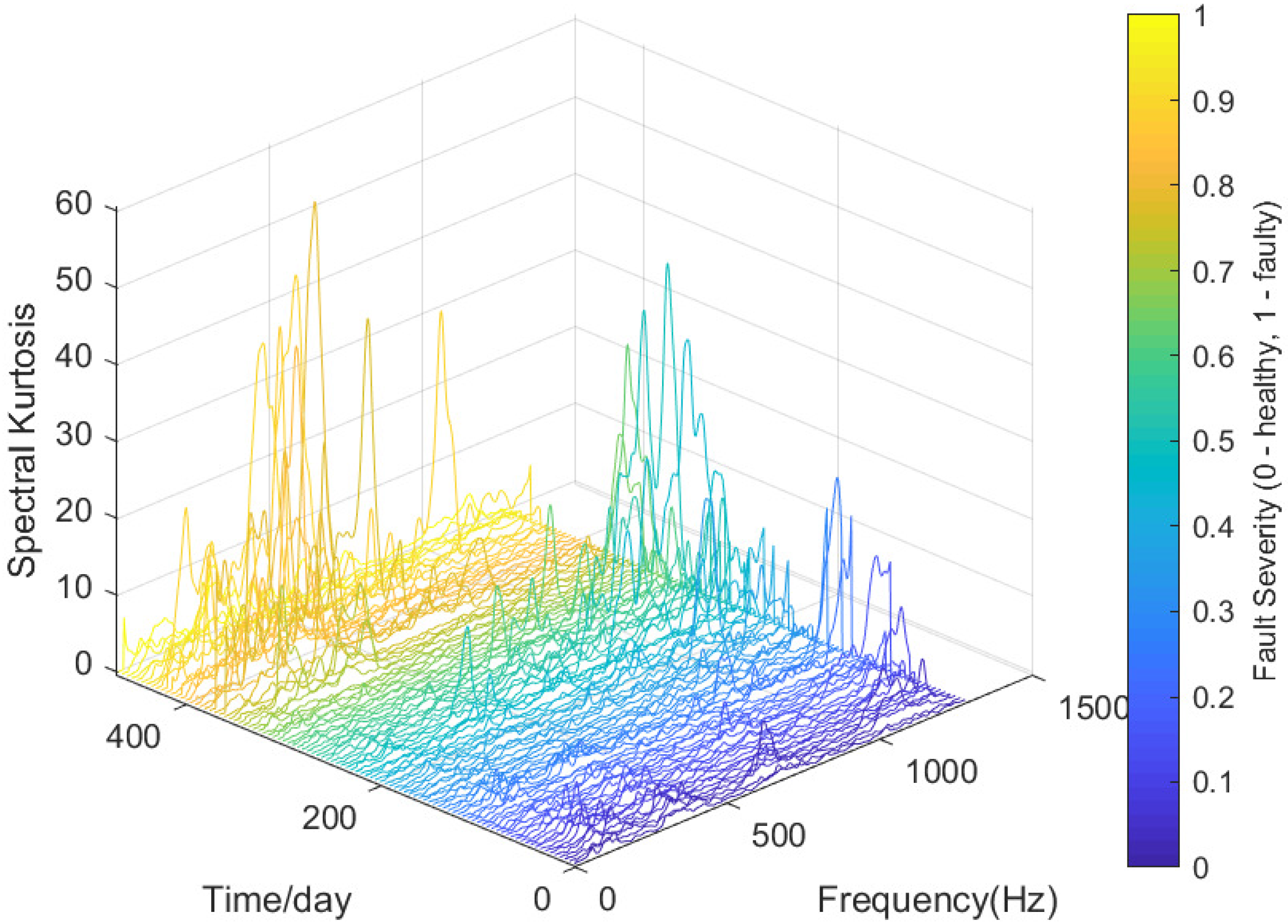 Sustainability 13 08548 g005