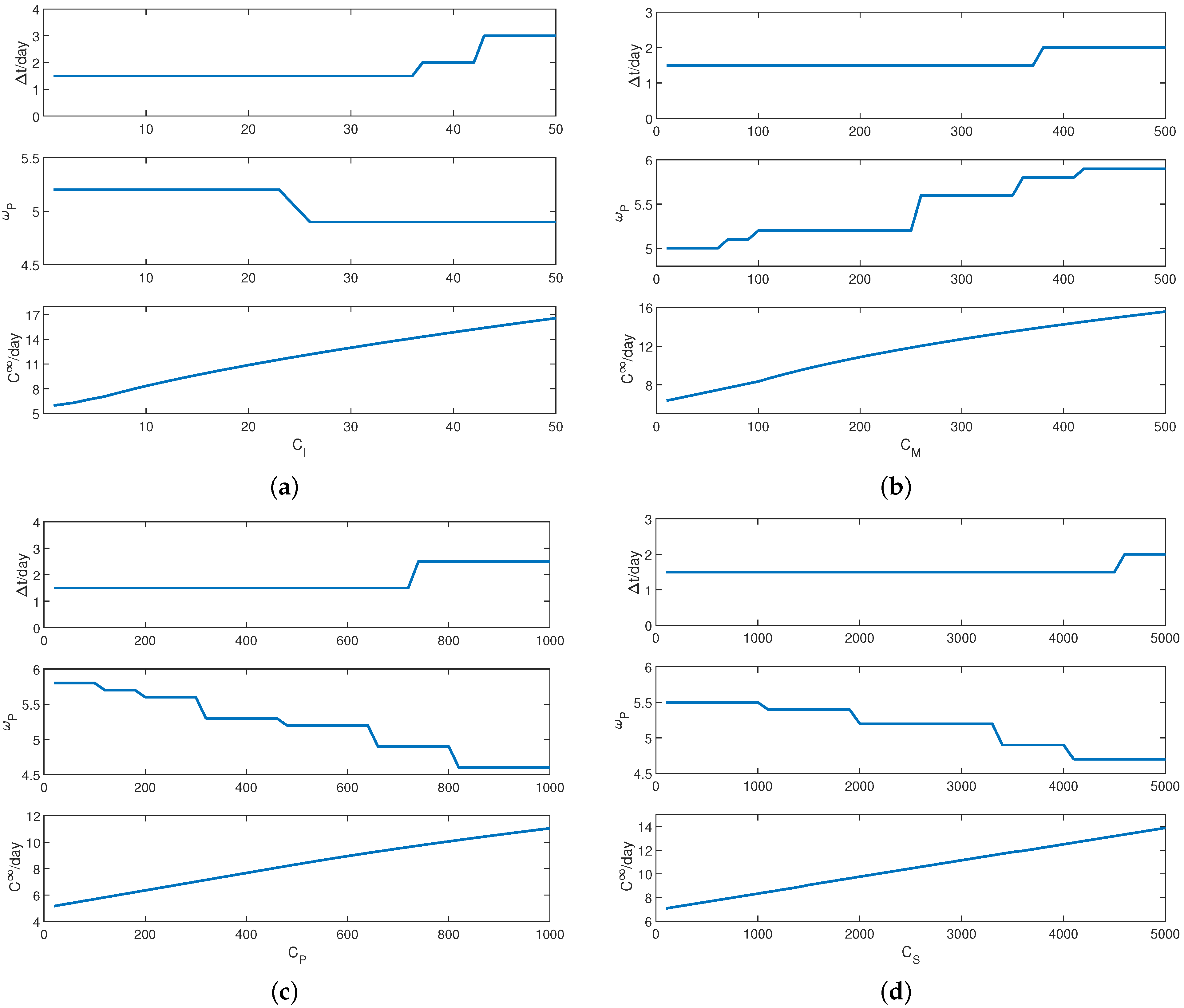 Sustainability 13 08548 g009