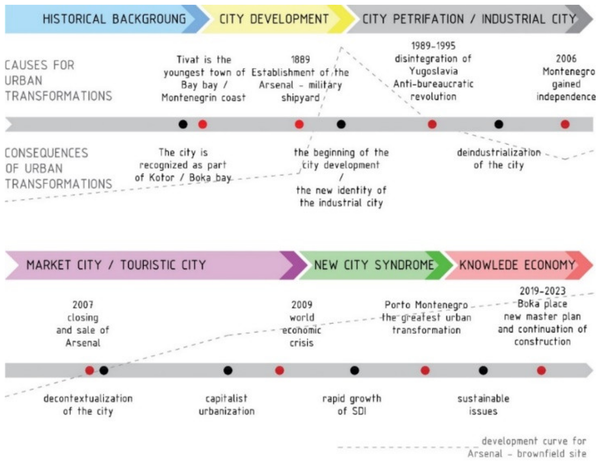 Sustainability 13 08549 g008 Sustainability 13 08549 g008