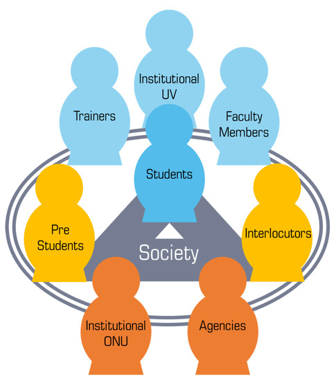 Sustainability Free Full Text The Future We Want A Learning Experience To Promote Sdgs In Higher Education From The United Nations And University Of Valencia Html