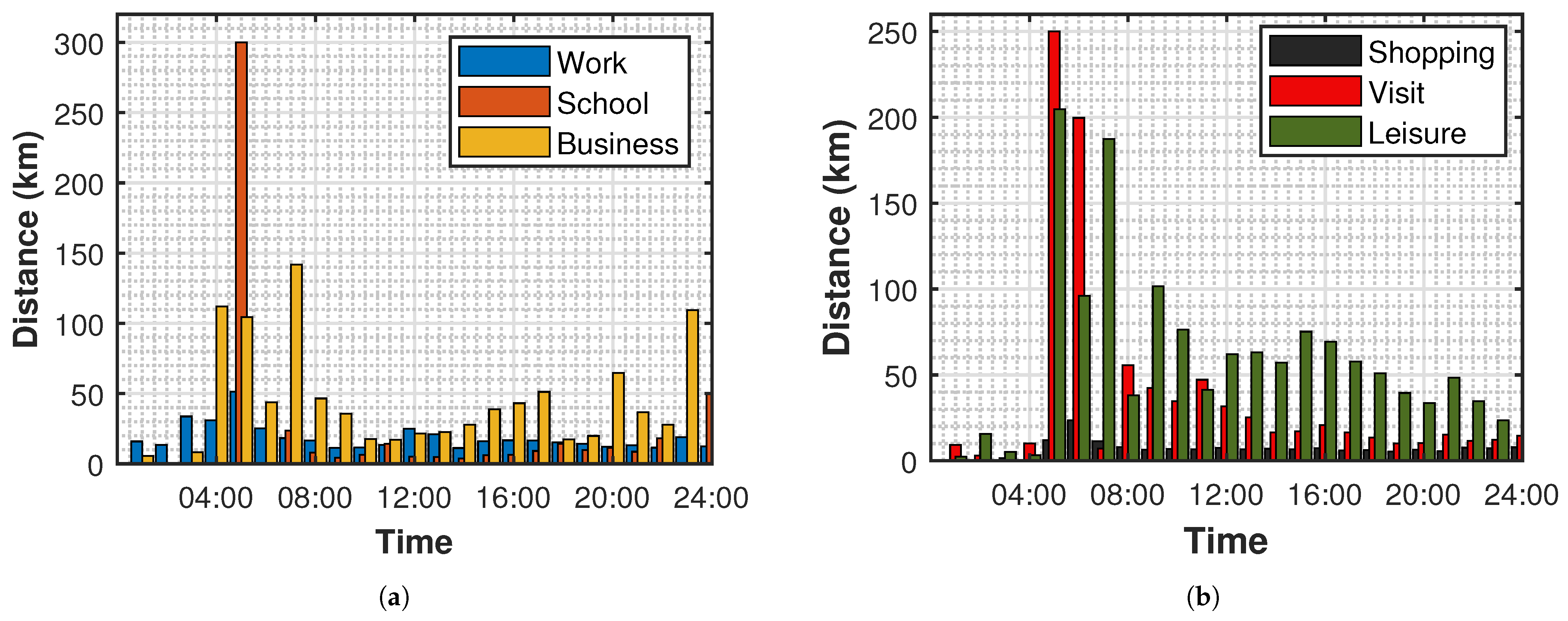 Sustainability 13 08551 g003 550