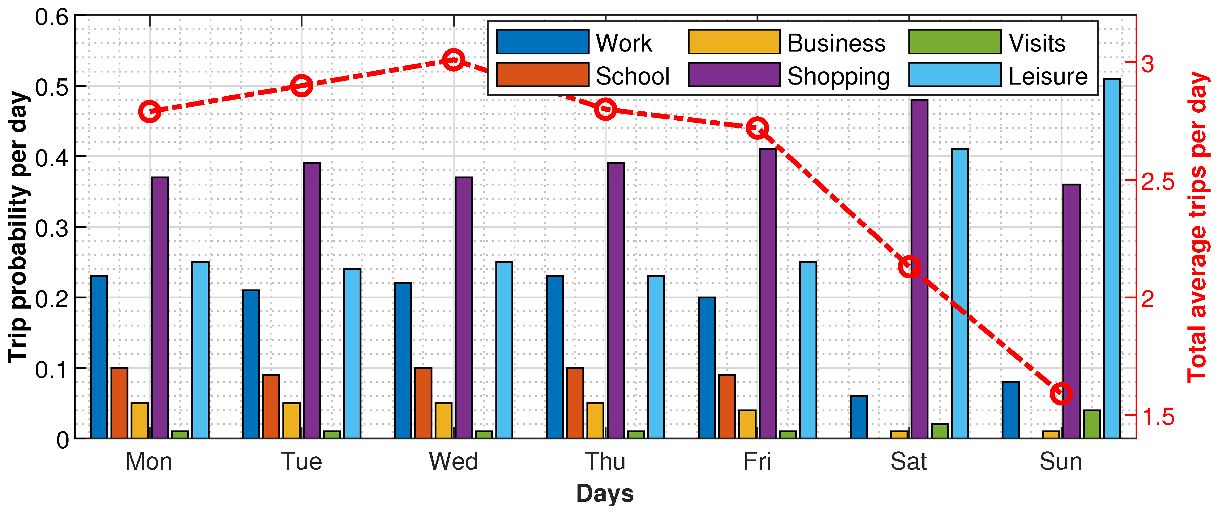 Sustainability 13 08551 g004 550