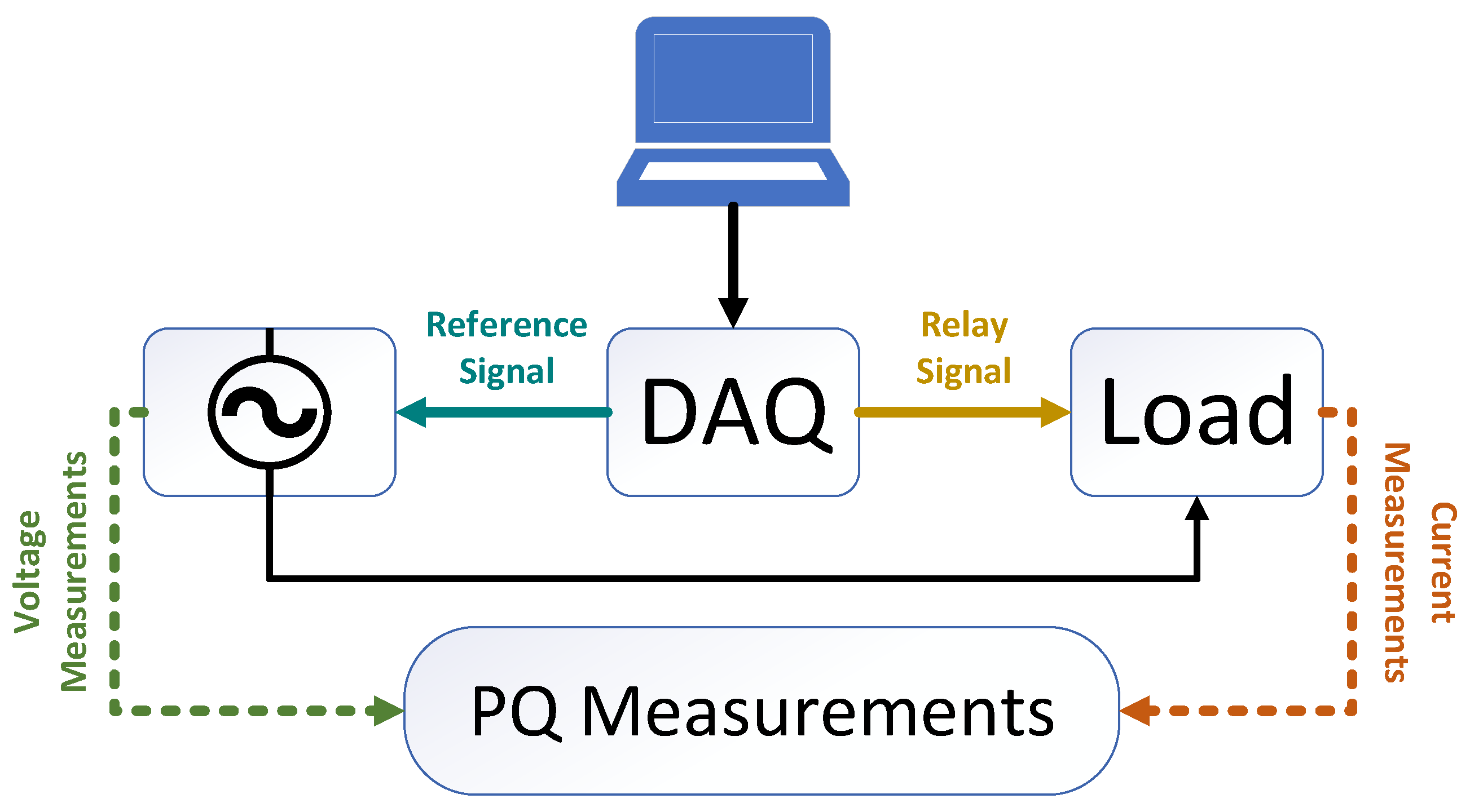 Sustainability 13 08551 g005 550