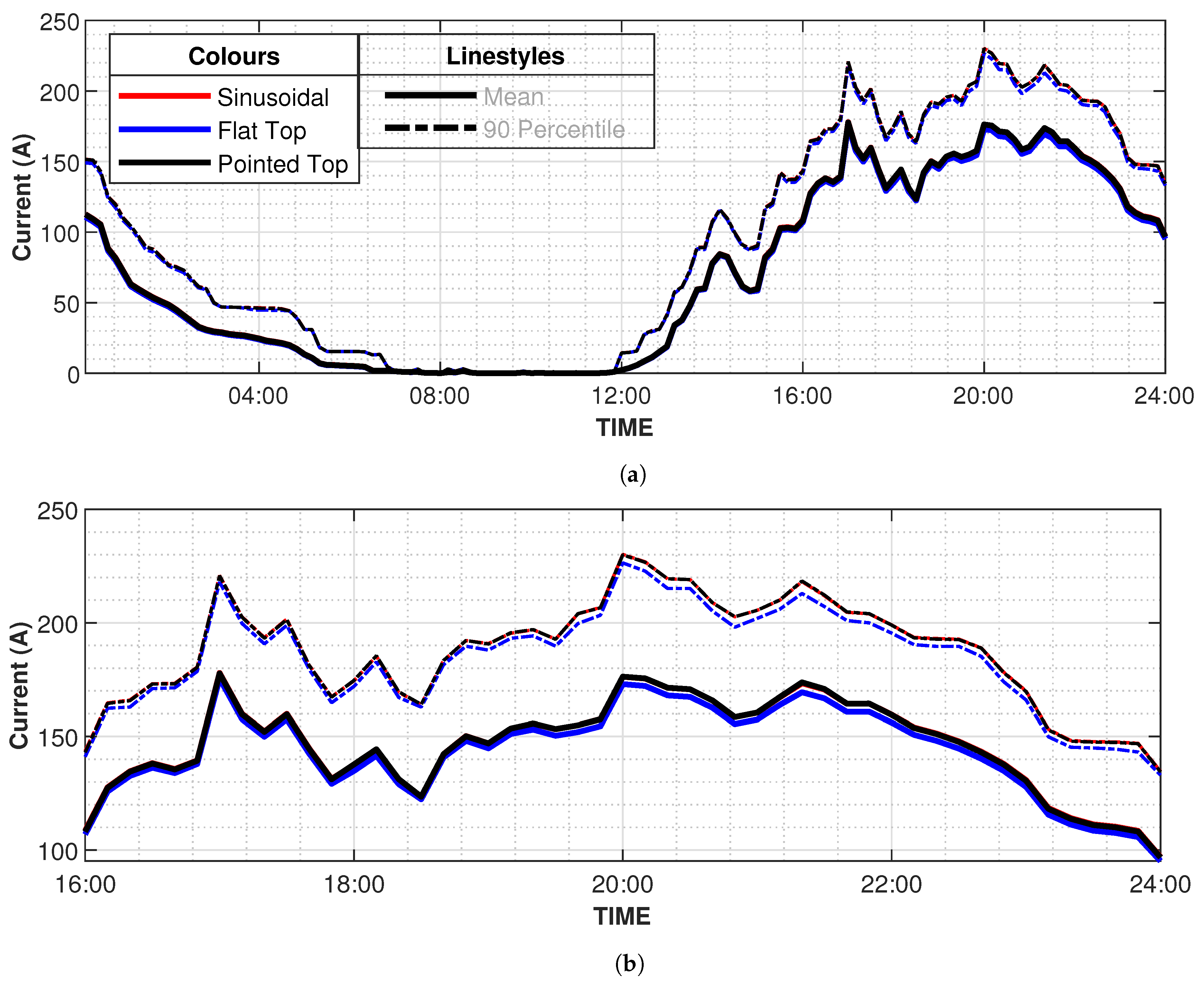 Sustainability 13 08551 g007 550