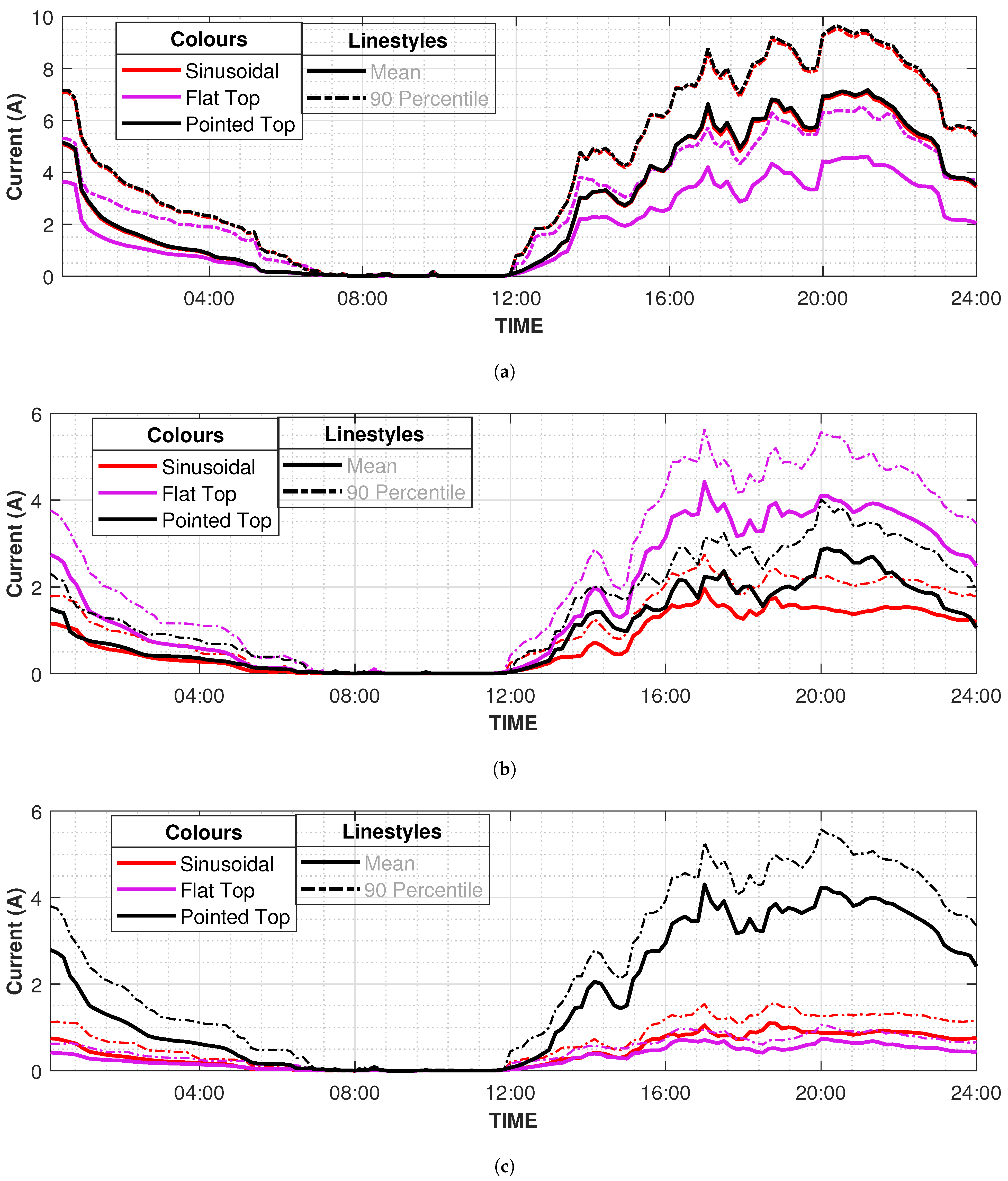 Sustainability 13 08551 g008a 550