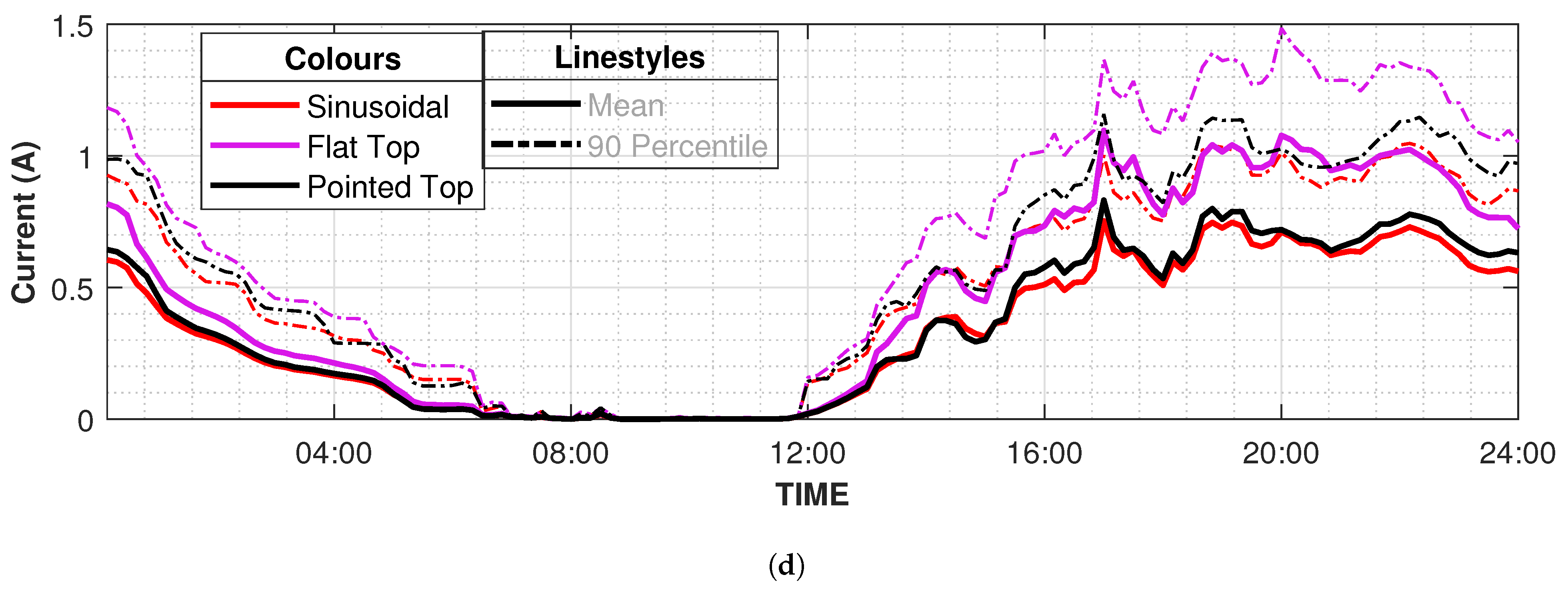Sustainability 13 08551 g008b 550