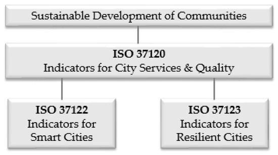 Sustainability 13 08553 g001 550