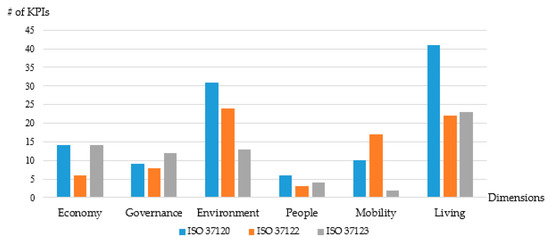 Sustainability 13 08553 g002 550