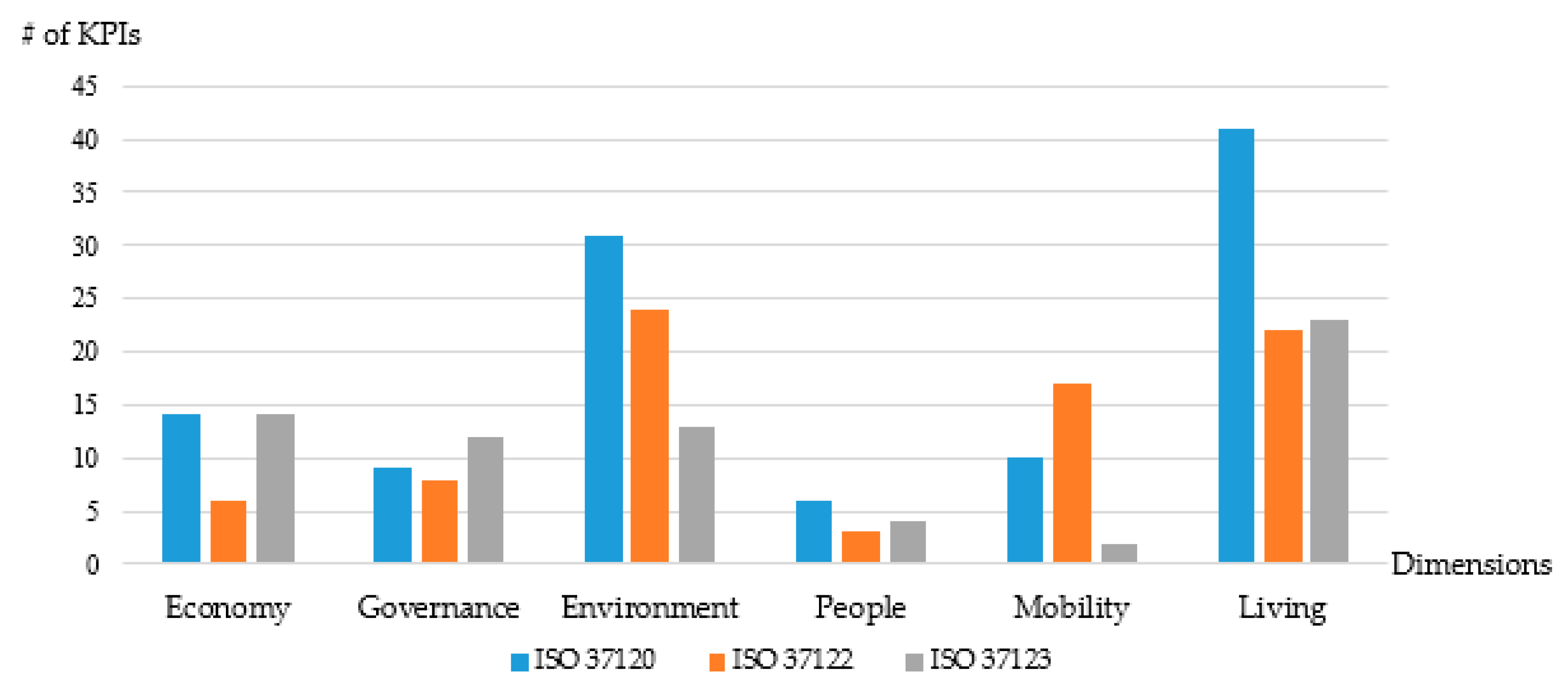 Sustainability 13 08553 g002