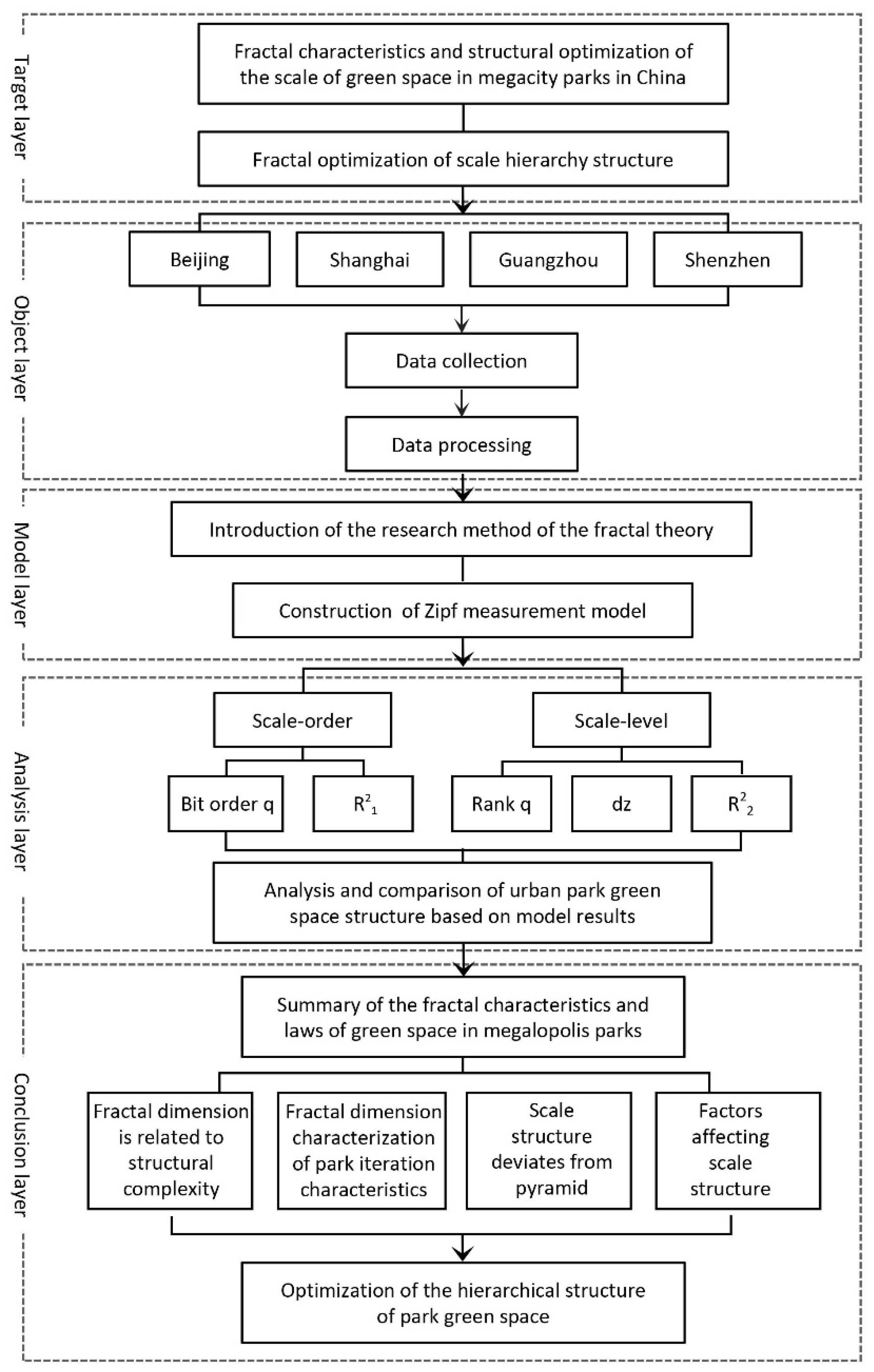 Sustainability 13 08554 g001 550